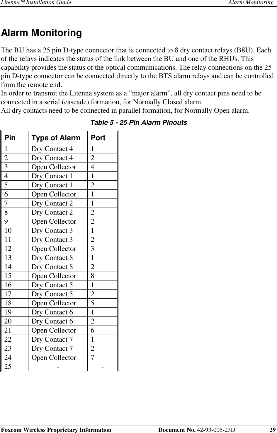 Litenna Installation Guide Alarm MonitoringFoxcom Wireless Proprietary Information  Document No. 42-93-005-23D 29Alarm Monitoring The BU has a 25 pin D-type connector that is connected to 8 dry contact relays (B8U). Eachof the relays indicates the status of the link between the BU and one of the RHUs. Thiscapability provides the status of the optical communications. The relay connections on the 25pin D-type connector can be connected directly to the BTS alarm relays and can be controlledfrom the remote end. In order to transmit the Litenna system as a “major alarm”, all dry contact pins need to beconnected in a serial (cascade) formation, for Normally Closed alarm. All dry contacts need to be connected in parallel formation, for Normally Open alarm.Table 5 - 25 Pin Alarm PinoutsPin Type of Alarm Port1 Dry Contact 4 12 Dry Contact 4 23 Open Collector 44 Dry Contact 1 15 Dry Contact 1 26 Open Collector 17 Dry Contact 2 18 Dry Contact 2 29 Open Collector 210 Dry Contact 3 111 Dry Contact 3 212 Open Collector 313 Dry Contact 8 114 Dry Contact 8 215 Open Collector 816 Dry Contact 5 117 Dry Contact 5 218 Open Collector 519 Dry Contact 6 120 Dry Contact 6 221 Open Collector 622 Dry Contact 7 123 Dry Contact 7 224 Open Collector 725 - -