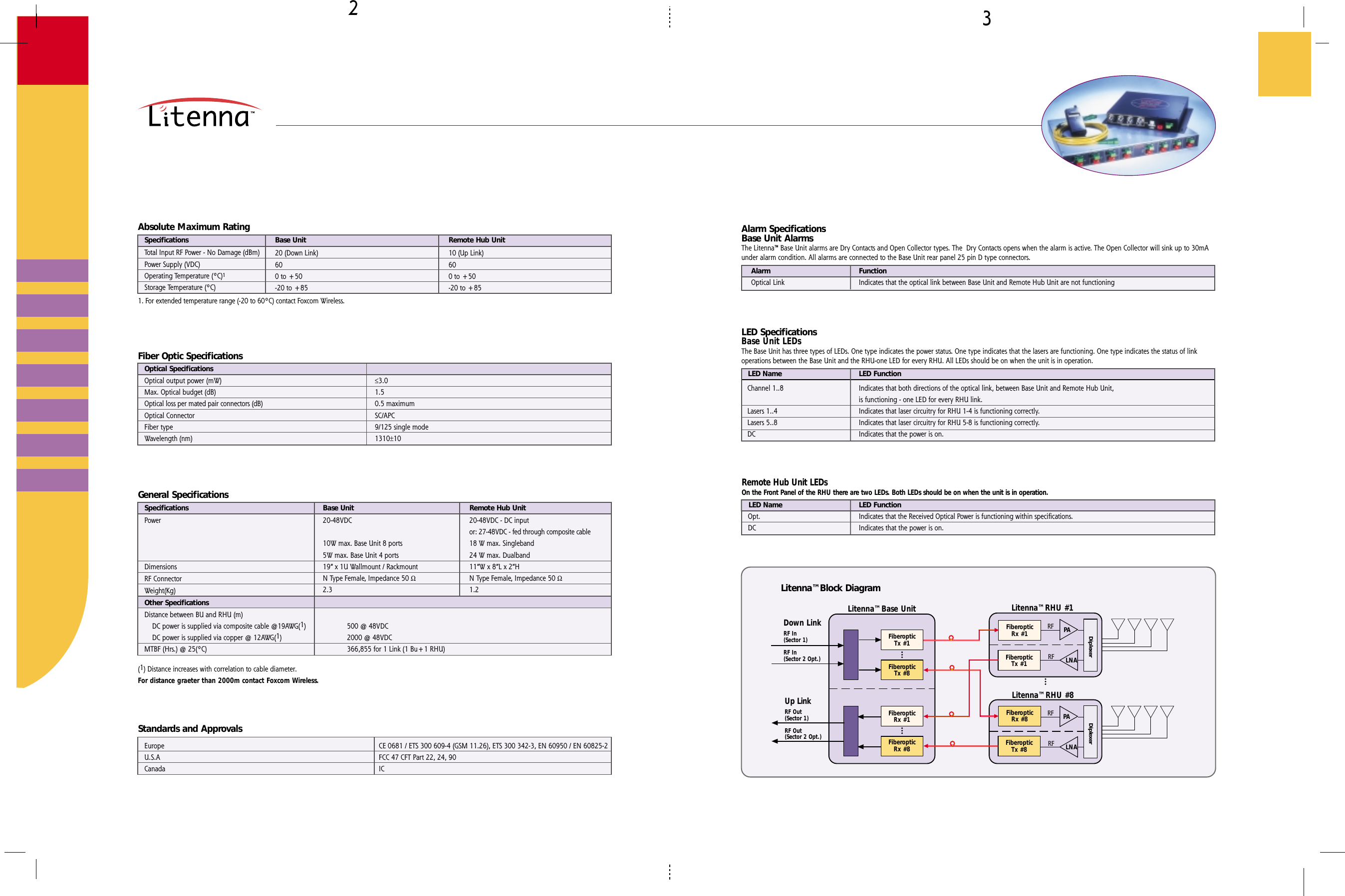 ≤≥Alarm SpecificationsBase Unit AlarmsThe Litenna™ Base Unit alarms are Dry Contacts and Open Collector types. The  Dry Contacts opens when the alarm is active. The Open Collector will sink up to 30mAunder alarm condition. All alarms are connected to the Base Unit rear panel 25 pin D type connectors.AlarmOptical LinkFunctionIndicates that the optical link between Base Unit and Remote Hub Unit are not functioningLED SpecificationsBase Unit LEDsThe Base Unit has three types of LEDs. One type indicates the power status. One type indicates that the lasers are functioning. One type indicates the status of linkoperations between the Base Unit and the RHU-one LED for every RHU. All LEDs should be on when the unit is in operation.LED NameChannel 1..8Lasers 1..4Lasers 5..8DCLED FunctionIndicates that both directions of the optical link, between Base Unit and Remote Hub Unit,is functioning - one LED for every RHU link.Indicates that laser circuitry for RHU 1-4 is functioning correctly.Indicates that laser circuitry for RHU 5-8 is functioning correctly.Indicates that the power is on.Remote Hub Unit LEDsOn the Front Panel of the RHU there are two LEDs. Both LEDs should be on when the unit is in operation.LED Name LED FunctionIndicates that the Received Optical Power is functioning within specifications.Indicates that the power is on.Opt.DCLitenna™ Base UnitFiberopticTx #1FiberopticTx #8FiberopticRx #1FiberopticRx #8Down LinkUp LinkRF Out(Sector 1)RF Out(Sector 2 Opt.)RF In(Sector 1)RF In(Sector 2 Opt.)Litenna™ Block DiagramLitenna™ RHU #8FiberopticRx #8FiberopticTx #8PALNADiplexerRFRFLitenna™ RHU #1FiberopticRx #1FiberopticTx #1PALNADiplexerRFRFAbsolute Maximum RatingSpecificationsTotal Input RF Power - No Damage (dBm)Power Supply (VDC)Operating Temperature (ºC)1Storage Temperature (ºC)Base Unit Remote Hub Unit1. For extended temperature range (-20 to 60ºC) contact Foxcom Wireless.20 (Down Link)600 to +50-20 to +8510 (Up Link)600 to +50-20 to +85Fiber Optic Specifications≤3.01.50.5 maximumSC/APC9/125 single mode1310±10Optical SpecificationsOptical output power (mW)Max. Optical budget (dB)Optical loss per mated pair connectors (dB)Optical ConnectorFiber typeWavelength (nm)(1) Distance increases with correlation to cable diameter.For distance graeter than 2000m contact Foxcom Wireless.General SpecificationsSpecifications Base Unit Remote Hub Unit20-48VDC - DC inputor: 27-48VDC - fed through composite cable18 W max. Singleband24 W max. Dualband11”W x 8”L x 2”HN Type Female, Impedance 50 Ω1.2PowerDimensionsRF ConnectorWeight(Kg)Other SpecificationsDistance between BU and RHU (m)    DC power is supplied via composite cable @19AWG(1)    DC power is supplied via copper @ 12AWG(1)MTBF (Hrs.) @ 25(ºC)20-48VDC10W max. Base Unit 8 ports5W max. Base Unit 4 ports19” x 1U Wallmount / RackmountN Type Female, Impedance 50 Ω2.3500 @ 48VDC2000 @ 48VDC366,855 for 1 Link (1 Bu+1 RHU)Standards and ApprovalsEuropeU.S.ACanadaCE 0681 / ETS 300 609-4 (GSM 11.26), ETS 300 342-3, EN 60950 / EN 60825-2FCC 47 CFT Part 22, 24, 90IC