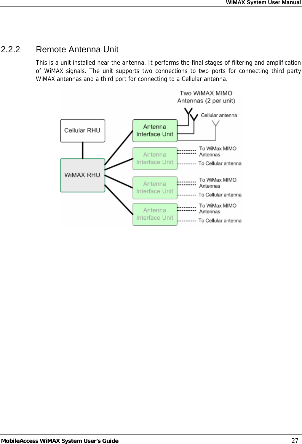 WiMAX System User Manual     MobileAccess WiMAX System User’s Guide    27  2.2.2 Remote Antenna Unit This is a unit installed near the antenna. It performs the final stages of filtering and amplification of WiMAX signals. The unit supports two connections to two ports for connecting third party WiMAX antennas and a third port for connecting to a Cellular antenna.   