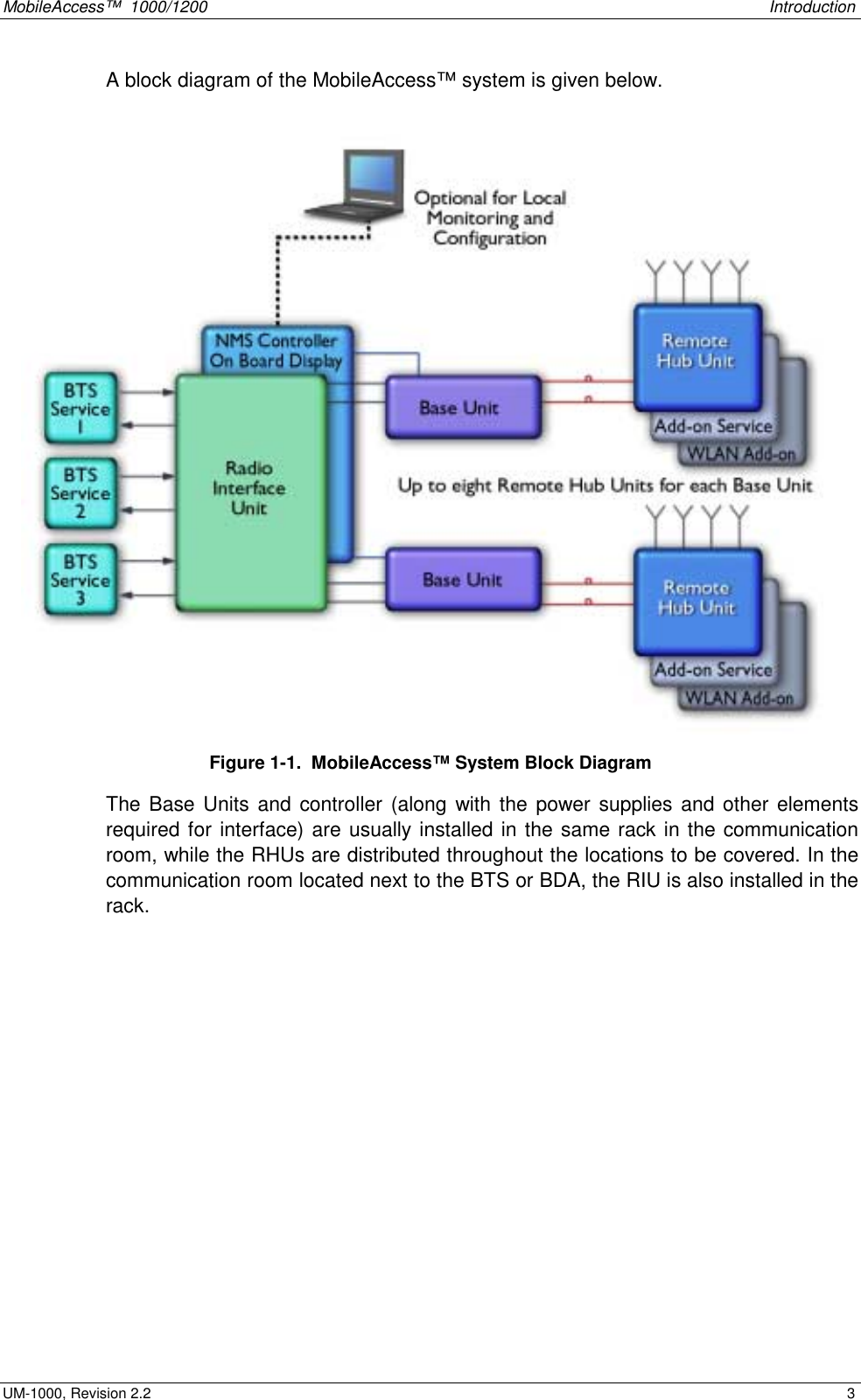 MobileAccess™  1000/1200    Introduction  UM-1000, Revision 2.2    3 A block diagram of the MobileAccess™ system is given below.  Figure  1-1.  MobileAccess™ System Block Diagram The Base Units and controller (along with the power supplies and other elements required for interface) are usually installed in the same rack in the communication room, while the RHUs are distributed throughout the locations to be covered. In the communication room located next to the BTS or BDA, the RIU is also installed in the rack. 