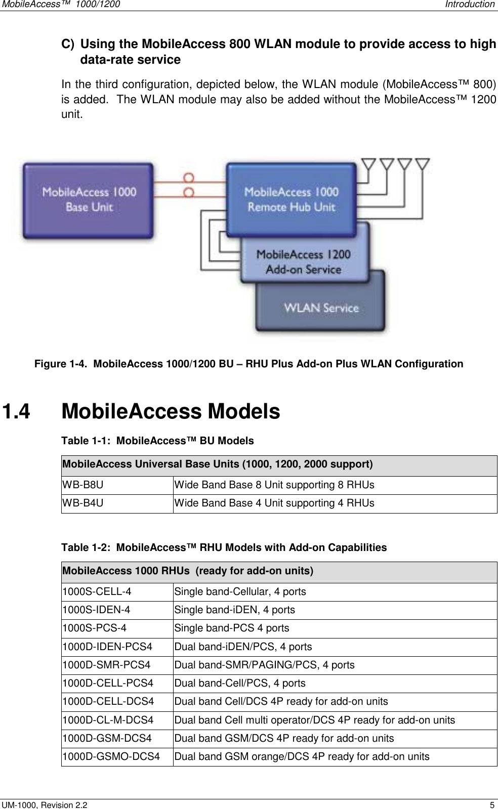 MobileAccess™  1000/1200    Introduction  UM-1000, Revision 2.2    5 C)  Using the MobileAccess 800 WLAN module to provide access to high data-rate service In the third configuration, depicted below, the WLAN module (MobileAccess™ 800) is added.  The WLAN module may also be added without the MobileAccess™ 1200 unit.   Figure  1-4.  MobileAccess 1000/1200 BU – RHU Plus Add-on Plus WLAN Configuration 1.4   MobileAccess Models Table  1-1:  MobileAccess™ BU Models MobileAccess Universal Base Units (1000, 1200, 2000 support) WB-B8U  Wide Band Base 8 Unit supporting 8 RHUs WB-B4U  Wide Band Base 4 Unit supporting 4 RHUs  Table  1-2:  MobileAccess™ RHU Models with Add-on Capabilities MobileAccess 1000 RHUs  (ready for add-on units) 1000S-CELL-4  Single band-Cellular, 4 ports 1000S-IDEN-4  Single band-iDEN, 4 ports 1000S-PCS-4  Single band-PCS 4 ports 1000D-IDEN-PCS4  Dual band-iDEN/PCS, 4 ports 1000D-SMR-PCS4  Dual band-SMR/PAGING/PCS, 4 ports 1000D-CELL-PCS4  Dual band-Cell/PCS, 4 ports 1000D-CELL-DCS4  Dual band Cell/DCS 4P ready for add-on units 1000D-CL-M-DCS4  Dual band Cell multi operator/DCS 4P ready for add-on units 1000D-GSM-DCS4  Dual band GSM/DCS 4P ready for add-on units 1000D-GSMO-DCS4  Dual band GSM orange/DCS 4P ready for add-on units 
