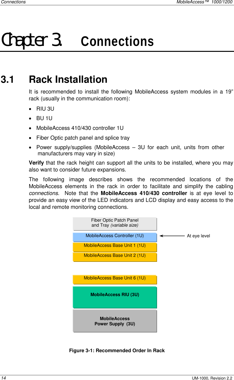Connections    MobileAccess™  1000/1200 14 UM-1000, Revision 2.2 Chapter 3.    Connections 3.1   Rack Installation It is recommended to install the following MobileAccess system modules in a 19” rack (usually in the communication room): •  RIU 3U •  BU 1U  •  MobileAccess 410/430 controller 1U •  Fiber Optic patch panel and splice tray •  Power supply/supplies (MobileAccess – 3U for each unit, units from other manufacturers may vary in size) Verify that the rack height can support all the units to be installed, where you may also want to consider future expansions. The following image describes shows the recommended locations of the MobileAccess elements in the rack in order to facilitate and simplify the cabling connections.  Note that the MobileAccess 410/430 controller is at eye level to provide an easy view of the LED indicators and LCD display and easy access to the local and remote monitoring connections.             Figure  3-1: Recommended Order In Rack MobileAccess Controller (1U)  MobileAccess RIU (3U)  MobileAccess  Power Supply  (3U) Fiber Optic Patch Panel  and Tray (variable size) At eye level MobileAccess Base Unit 6 (1U) MobileAccess Base Unit 1 (1U) MobileAccess Base Unit 2 (1U) 