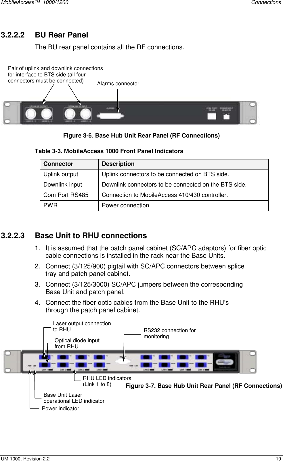 MobileAccess™  1000/1200    Connections  UM-1000, Revision 2.2    19 3.2.2.2   BU Rear Panel The BU rear panel contains all the RF connections.      Figure  3-6. Base Hub Unit Rear Panel (RF Connections) Table  3-3. MobileAccess 1000 Front Panel Indicators Connector  Description Uplink output  Uplink connectors to be connected on BTS side. Downlink input  Downlink connectors to be connected on the BTS side.  Com Port RS485  Connection to MobileAccess 410/430 controller.  PWR   Power connection  3.2.2.3   Base Unit to RHU connections 1.  It is assumed that the patch panel cabinet (SC/APC adaptors) for fiber optic cable connections is installed in the rack near the Base Units.  2.  Connect (3/125/900) pigtail with SC/APC connectors between splice tray and patch panel cabinet.  3.  Connect (3/125/3000) SC/APC jumpers between the corresponding Base Unit and patch panel.  4.  Connect the fiber optic cables from the Base Unit to the RHU’s through the patch panel cabinet.     Figure  3-7. Base Hub Unit Rear Panel (RF Connections)    Laser output connection to RHU Optical diode input from RHU Base Unit Laser operational LED indicator RHU LED indicators (Link 1 to 8) RS232 connection for monitoring Power indicator Pair of uplink and downlink connections for interface to BTS side (all four connectors must be connected)  Alarms connector 