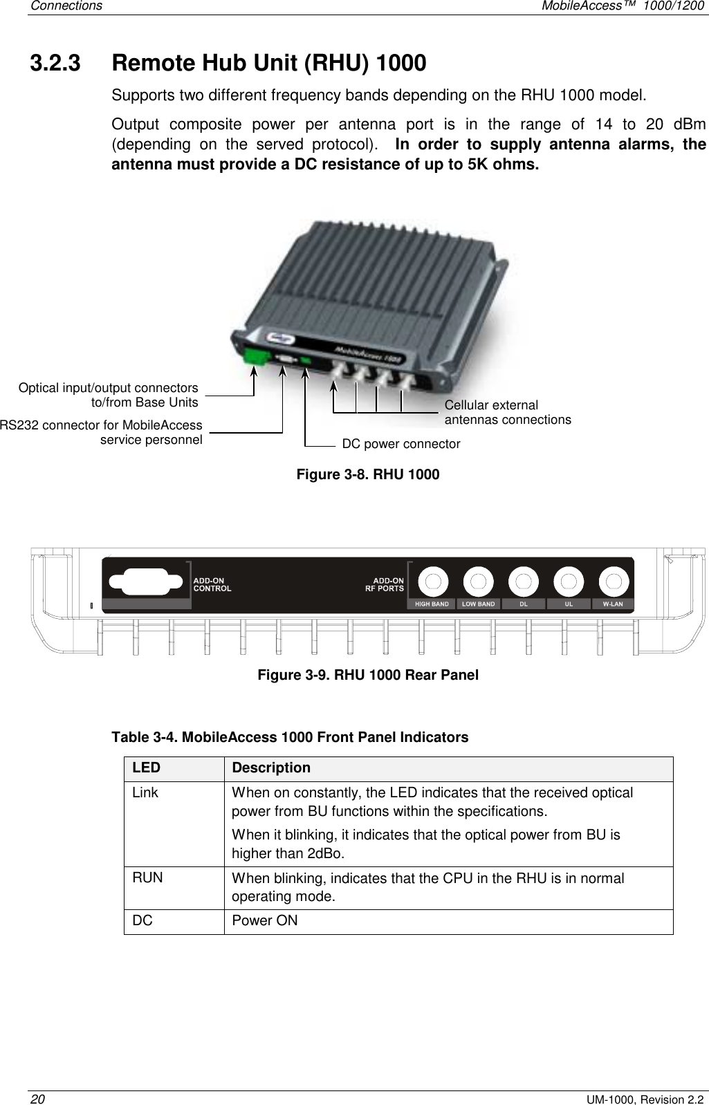 Connections    MobileAccess™  1000/1200 20 UM-1000, Revision 2.2 3.2.3   Remote Hub Unit (RHU) 1000 Supports two different frequency bands depending on the RHU 1000 model.  Output composite power per antenna port is in the range of 14 to 20 dBm (depending on the served protocol).  In order to supply antenna alarms, the antenna must provide a DC resistance of up to 5K ohms.   Figure  3-8. RHU 1000   Figure  3-9. RHU 1000 Rear Panel  Table  3-4. MobileAccess 1000 Front Panel Indicators LED  Description Link   When on constantly, the LED indicates that the received optical power from BU functions within the specifications.  When it blinking, it indicates that the optical power from BU is higher than 2dBo. RUN  When blinking, indicates that the CPU in the RHU is in normal operating mode. DC Power ON     Cellular external antennas connections Optical input/output connectors to/from Base UnitsDC power connector RS232 connector for MobileAccessservice personnel