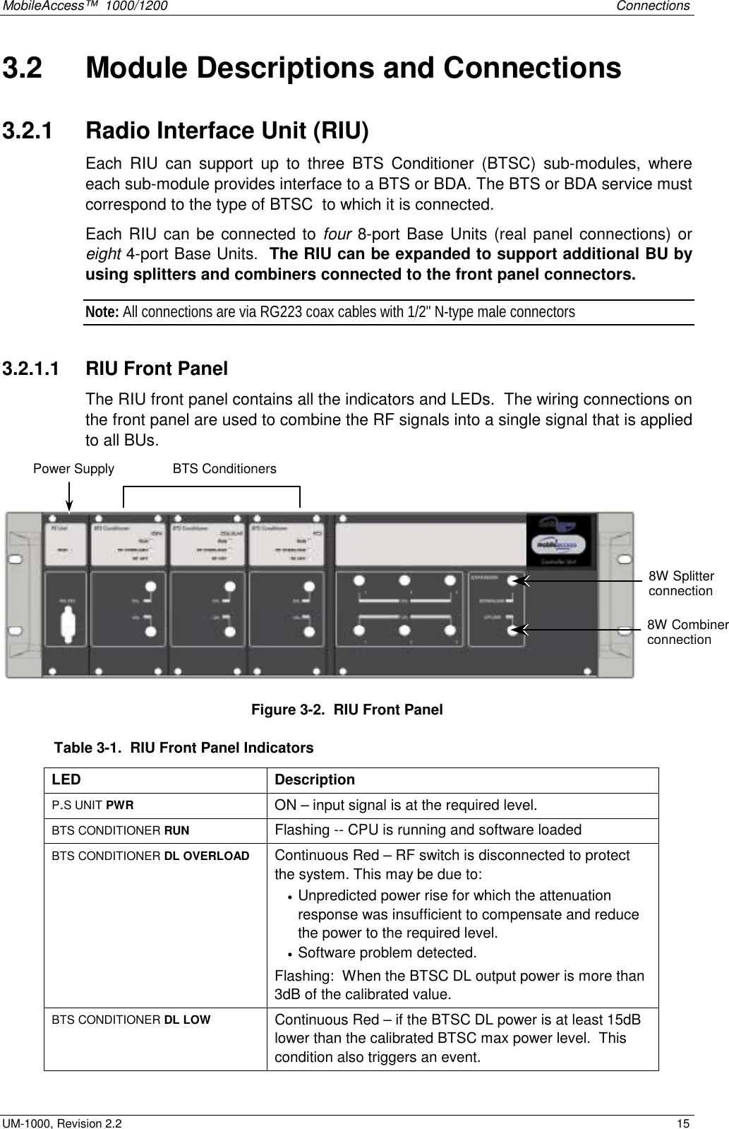 MobileAccess™  1000/1200    Connections  UM-1000, Revision 2.2    15 3.2   Module Descriptions and Connections 3.2.1   Radio Interface Unit (RIU) Each RIU can support up to three BTS Conditioner (BTSC) sub-modules, where each sub-module provides interface to a BTS or BDA. The BTS or BDA service must correspond to the type of BTSC  to which it is connected.  Each RIU can be connected to four 8-port Base Units (real panel connections) or eight 4-port Base Units.  The RIU can be expanded to support additional BU by using splitters and combiners connected to the front panel connectors.   Note: All connections are via RG223 coax cables with 1/2&quot; N-type male connectors 3.2.1.1   RIU Front Panel The RIU front panel contains all the indicators and LEDs.  The wiring connections on the front panel are used to combine the RF signals into a single signal that is applied to all BUs.     Figure  3-2.  RIU Front Panel Table  3-1.  RIU Front Panel Indicators LED Description P.S UNIT PWR ON – input signal is at the required level. BTS CONDITIONER RUN Flashing -- CPU is running and software loaded BTS CONDITIONER DL OVERLOAD Continuous Red – RF switch is disconnected to protect the system. This may be due to:  •  Unpredicted power rise for which the attenuation response was insufficient to compensate and reduce the power to the required level.   •  Software problem detected. Flashing:  When the BTSC DL output power is more than 3dB of the calibrated value. BTS CONDITIONER DL LOW Continuous Red – if the BTSC DL power is at least 15dB lower than the calibrated BTSC max power level.  This condition also triggers an event. Power Supply  BTS Conditioners 8W Splitter connection8W Combiner connection