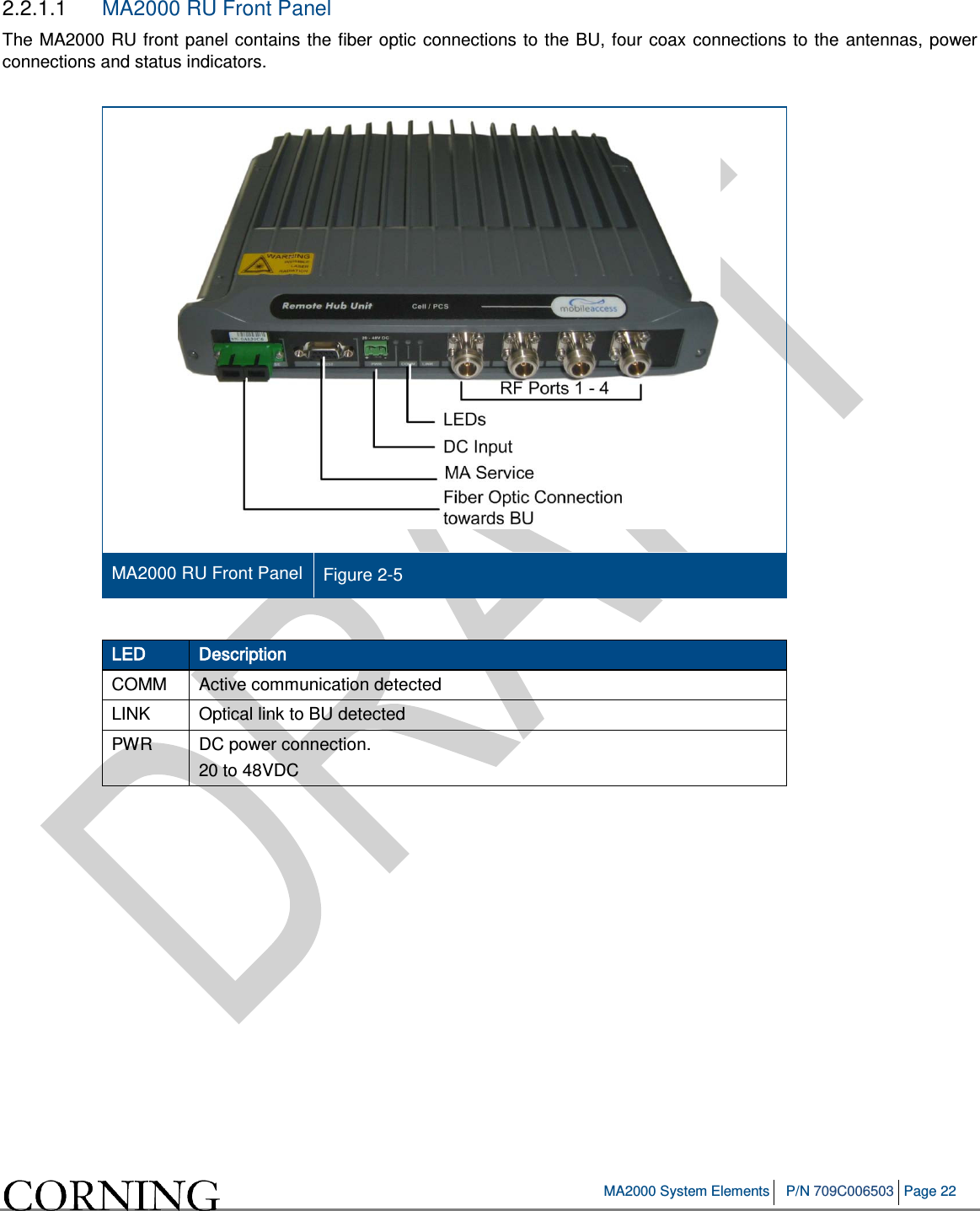   MA2000 System Elements P/N 709C006503 Page 22   2.2.1.1  MA2000 RU Front Panel The MA2000 RU front panel contains the fiber optic connections to the BU, four coax connections to the antennas, power connections and status indicators.   MA2000 RU Front Panel Figure  2-5 0 Front Panel Indicators LED Description COMM Active communication detected LINK Optical link to BU detected PWR DC power connection.  20 to 48VDC    