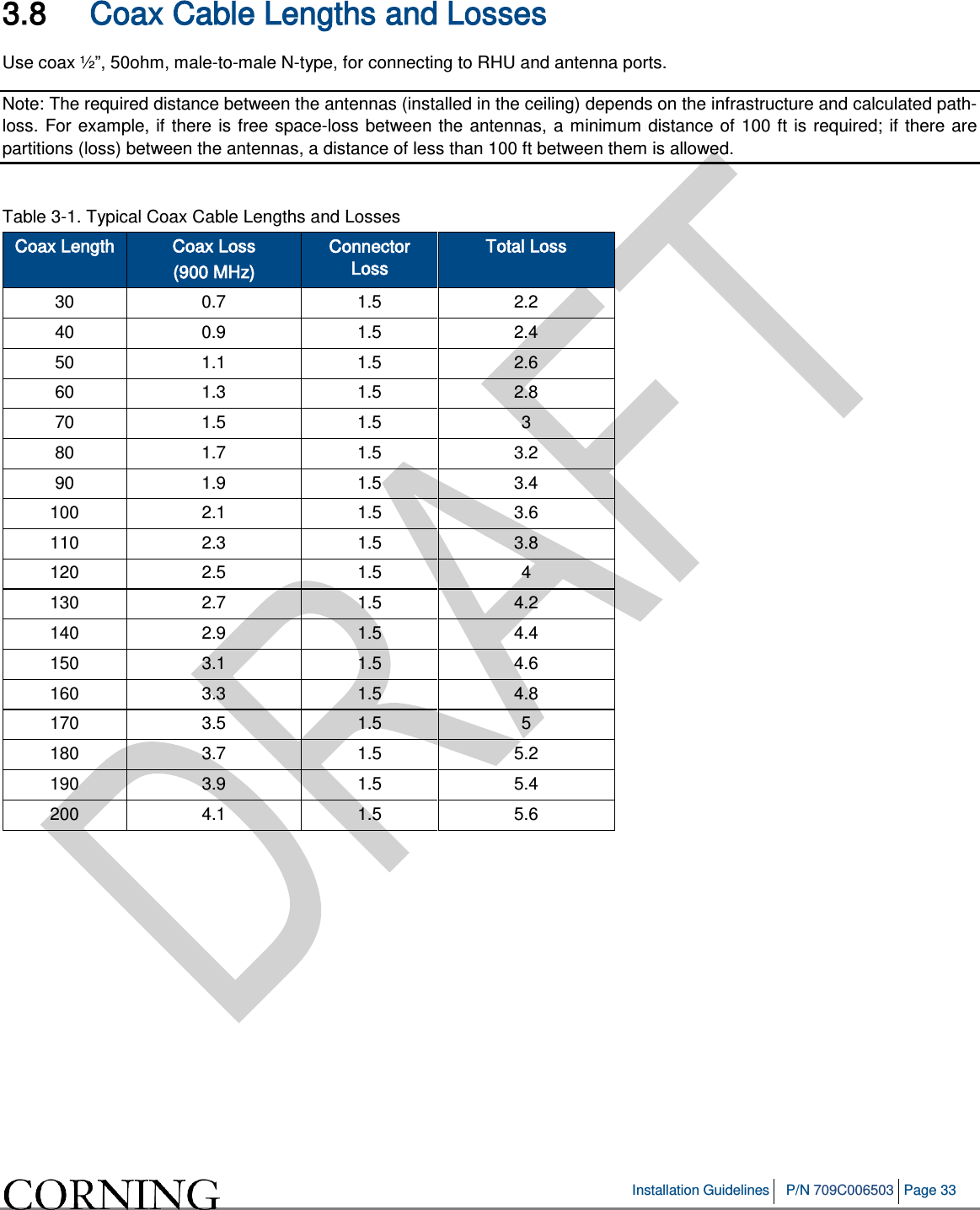   Installation Guidelines P/N 709C006503 Page 33   3.8 Coax Cable Lengths and Losses Use coax ½”, 50ohm, male-to-male N-type, for connecting to RHU and antenna ports. Note: The required distance between the antennas (installed in the ceiling) depends on the infrastructure and calculated path-loss. For example, if there is free space-loss between the antennas, a minimum distance of 100 ft is required; if there are partitions (loss) between the antennas, a distance of less than 100 ft between them is allowed.  Table  3-1. Typical Coax Cable Lengths and Losses Coax Length Coax Loss  (900 MHz) Connector Loss Total Loss 30 0.7 1.5 2.2 40 0.9 1.5 2.4 50 1.1 1.5 2.6 60 1.3 1.5 2.8 70 1.5 1.5  3 80 1.7 1.5 3.2 90 1.9 1.5 3.4 100 2.1 1.5 3.6 110 2.3 1.5 3.8 120 2.5 1.5  4 130 2.7 1.5 4.2 140 2.9 1.5 4.4 150 3.1 1.5 4.6 160 3.3 1.5 4.8 170 3.5 1.5  5 180 3.7 1.5 5.2 190 3.9 1.5 5.4 200 4.1 1.5 5.6    