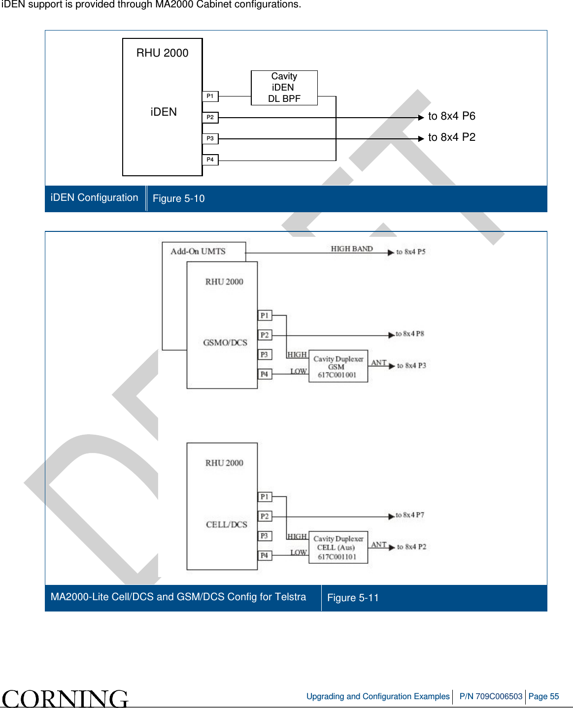   Upgrading and Configuration Examples P/N 709C006503 Page 55   iDEN support is provided through MA2000 Cabinet configurations.   iDEN Configuration Figure  5-10     MA2000-Lite Cell/DCS and GSM/DCS Config for Telstra Figure  5-11     RHU 2000iDENP1P2P3P4CavityiDEN DL BPFto 8x4 P6to 8x4 P2