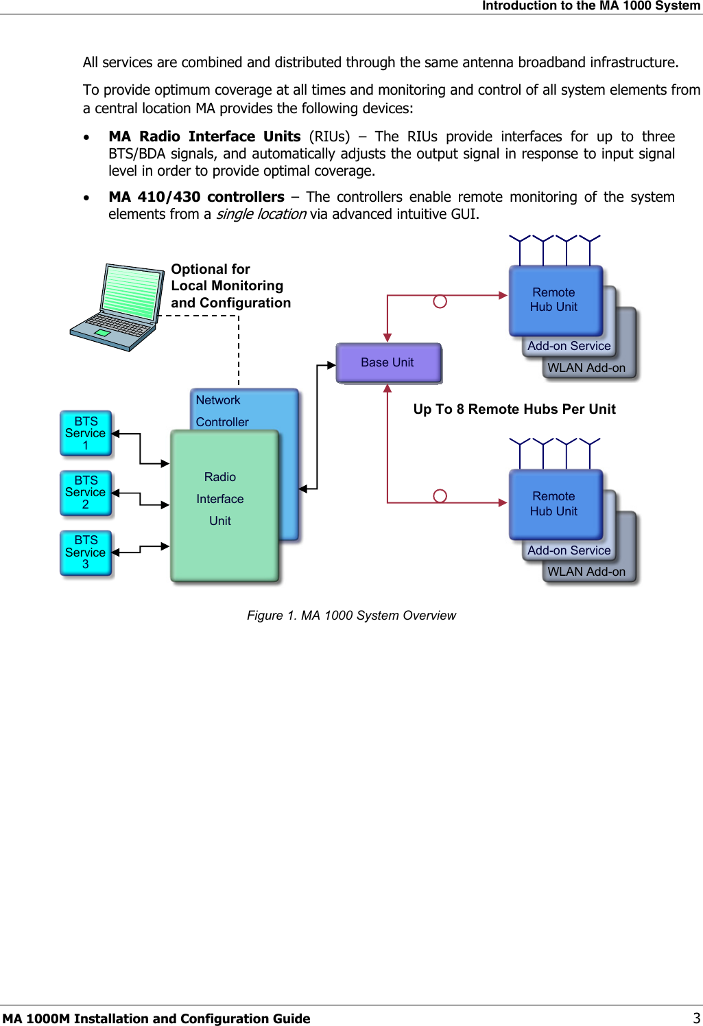 Introduction to the MA 1000 System  MA 1000M Installation and Configuration Guide    3 All services are combined and distributed through the same antenna broadband infrastructure.  To provide optimum coverage at all times and monitoring and control of all system elements from a central location MA provides the following devices: • MA Radio Interface Units (RIUs) – The RIUs provide interfaces for up to three BTS/BDA signals, and automatically adjusts the output signal in response to input signal level in order to provide optimal coverage.   • MA 410/430 controllers – The controllers enable remote monitoring of the system elements from a single location via advanced intuitive GUI. RadioInterfaceUnitNetwork ControllerBase UnitBTSService1BTSService2BTSService3Up To 8 Remote Hubs Per UnitRemoteHub UnitAdd-on ServiceWLAN Add-onRemoteHub UnitAdd-on ServiceWLAN Add-onRemoteHub UnitAdd-on ServiceWLAN Add-onRemoteHub UnitAdd-on ServiceWLAN Add-onOptional for Local Monitoring and Configuration Figure 1. MA 1000 System Overview 