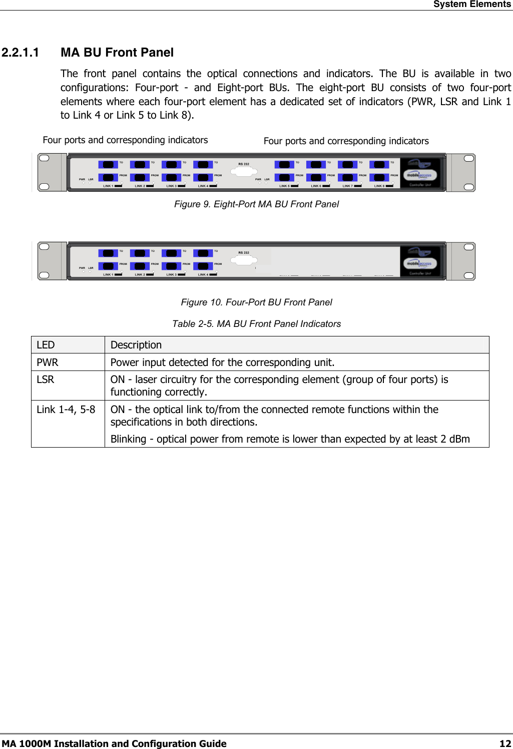 System Elements  MA 1000M Installation and Configuration Guide  12 2.2.1.1 MA BU Front Panel The front panel contains the optical connections and indicators. The BU is available in two configurations: Four-port - and Eight-port BUs. The eight-port BU consists of two four-port elements where each four-port element has a dedicated set of indicators (PWR, LSR and Link 1 to Link 4 or Link 5 to Link 8).   Figure 9. Eight-Port MA BU Front Panel   Figure 10. Four-Port BU Front Panel Table  2-5. MA BU Front Panel Indicators LED  Description PWR  Power input detected for the corresponding unit. LSR  ON - laser circuitry for the corresponding element (group of four ports) is functioning correctly. Link 1-4, 5-8  ON - the optical link to/from the connected remote functions within the specifications in both directions.  Blinking - optical power from remote is lower than expected by at least 2 dBm  Four ports and corresponding indicators Four ports and corresponding indicators 