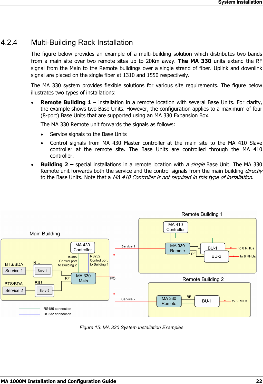 System Installation  MA 1000M Installation and Configuration Guide  22  4.2.4  Multi-Building Rack Installation The figure below provides an example of a multi-building solution which distributes two bands from a main site over two remote sites up to 20Km away. The MA 330 units extend the RF signal from the Main to the Remote buildings over a single strand of fiber. Uplink and downlink signal are placed on the single fiber at 1310 and 1550 respectively.   The MA 330 system provides flexible solutions for various site requirements. The figure below illustrates two types of installations: • Remote Building 1 – installation in a remote location with several Base Units. For clarity, the example shows two Base Units. However, the configuration applies to a maximum of four (8-port) Base Units that are supported using an MA 330 Expansion Box.  The MA 330 Remote unit forwards the signals as follows:  • Service signals to the Base Units • Control signals from MA 430 Master controller at the main site to the MA 410 Slave controller at the remote site. The Base Units are controlled through the MA 410 controller. • Building 2 – special installations in a remote location with a single Base Unit. The MA 330 Remote unit forwards both the service and the control signals from the main building directly to the Base Units. Note that a MA 410 Controller is not required in this type of installation.      Figure 15: MA 330 System Installation Examples   