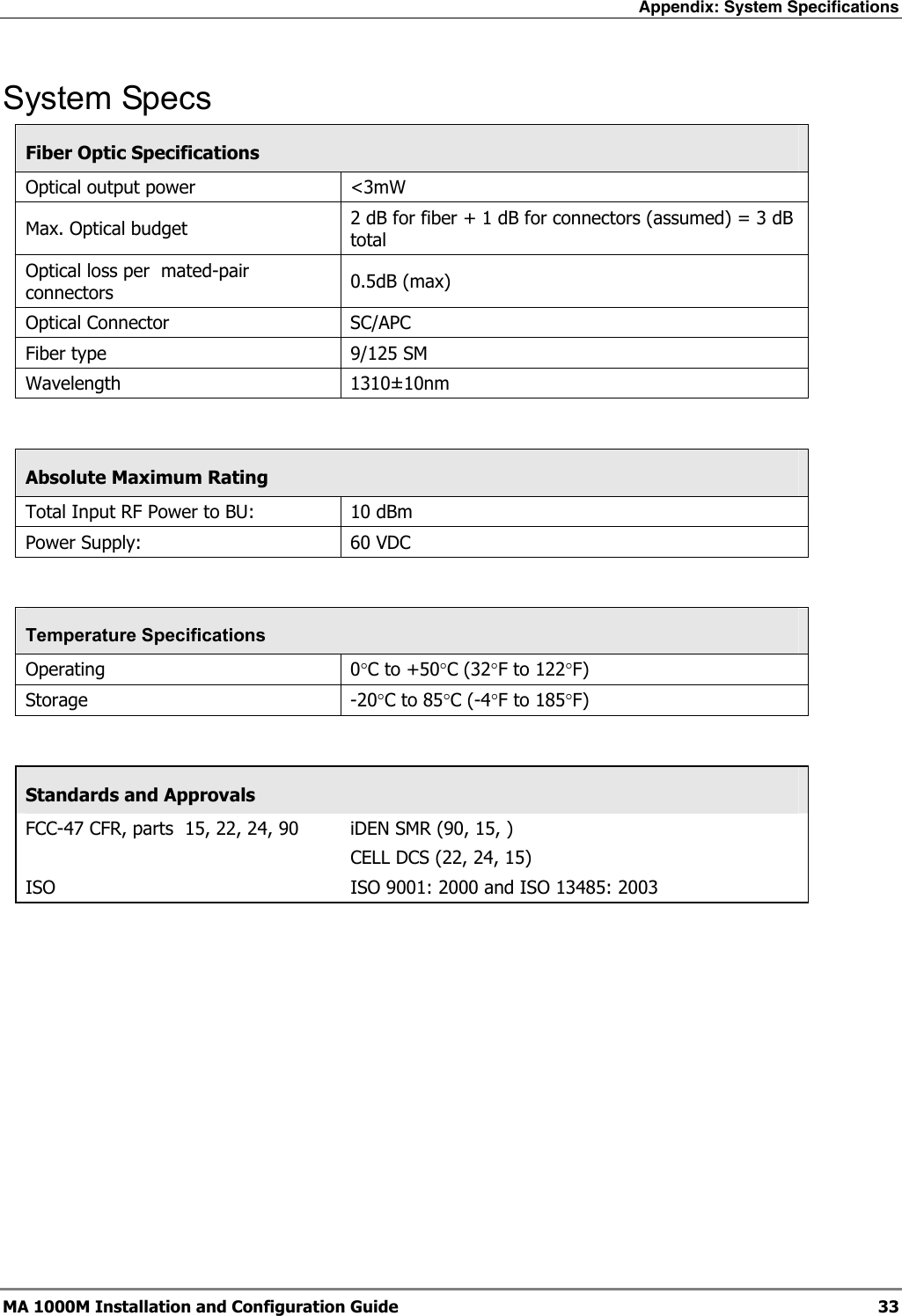 Appendix: System Specifications  MA 1000M Installation and Configuration Guide  33 System Specs   Fiber Optic Specifications Optical output power  &lt;3mW Max. Optical budget  2 dB for fiber + 1 dB for connectors (assumed) = 3 dB total Optical loss per  mated-pair connectors  0.5dB (max) Optical Connector  SC/APC Fiber type  9/125 SM Wavelength 1310±10nm  Absolute Maximum Rating Total Input RF Power to BU:    10 dBm Power Supply:  60 VDC  Temperature Specifications Operating 0°C to +50°C (32°F to 122°F) Storage -20°C to 85°C (-4°F to 185°F)  Standards and Approvals FCC-47 CFR, parts  15, 22, 24, 90  iDEN SMR (90, 15, )     CELL DCS (22, 24, 15) ISO  ISO 9001: 2000 and ISO 13485: 2003   