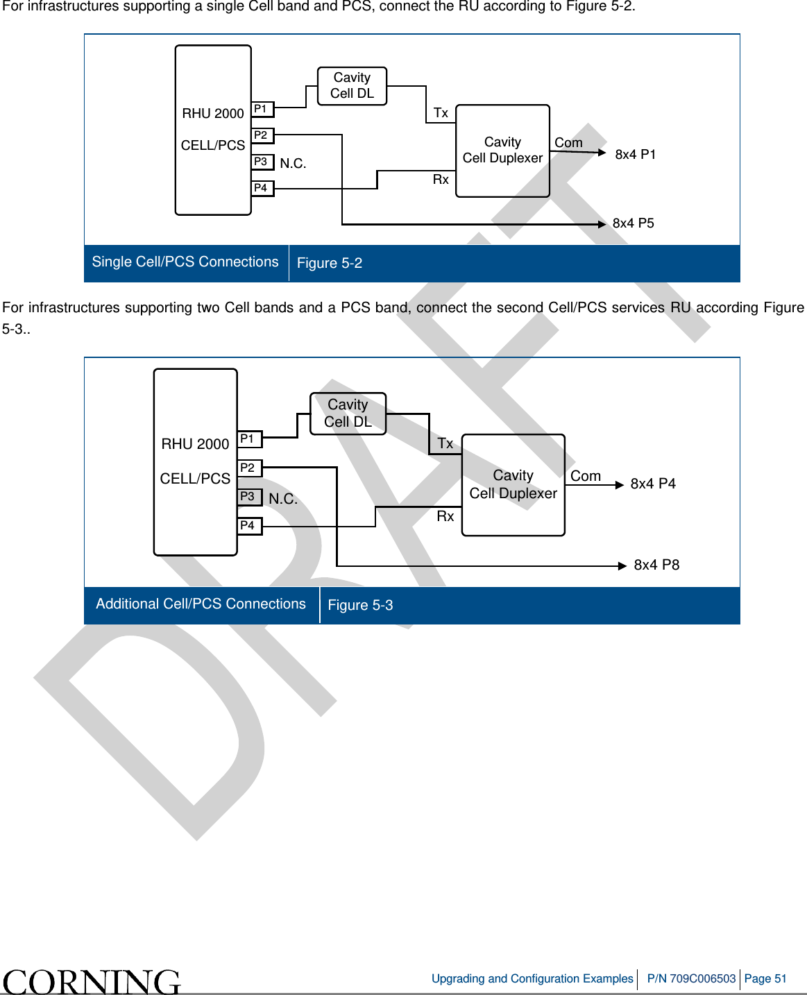   Upgrading and Configuration Examples P/N 709C006503 Page 51   For infrastructures supporting a single Cell band and PCS, connect the RU according to Figure  5-2.  Single Cell/PCS Connections Figure  5-2   For infrastructures supporting two Cell bands and a PCS band, connect the second Cell/PCS services RU according Figure  5-3..   Additional Cell/PCS Connections Figure  5-3      P1P4P3P2RHU 2000CELL/PCS Cavity Cell DuplexerN.C. 8x4 P18x4 P5CavityCell DLTxRxComP1P4P3P2RHU 2000CELL/PCS Cavity Cell DuplexerN.C. 8x4 P48x4 P8CavityCell DLTxRxCom