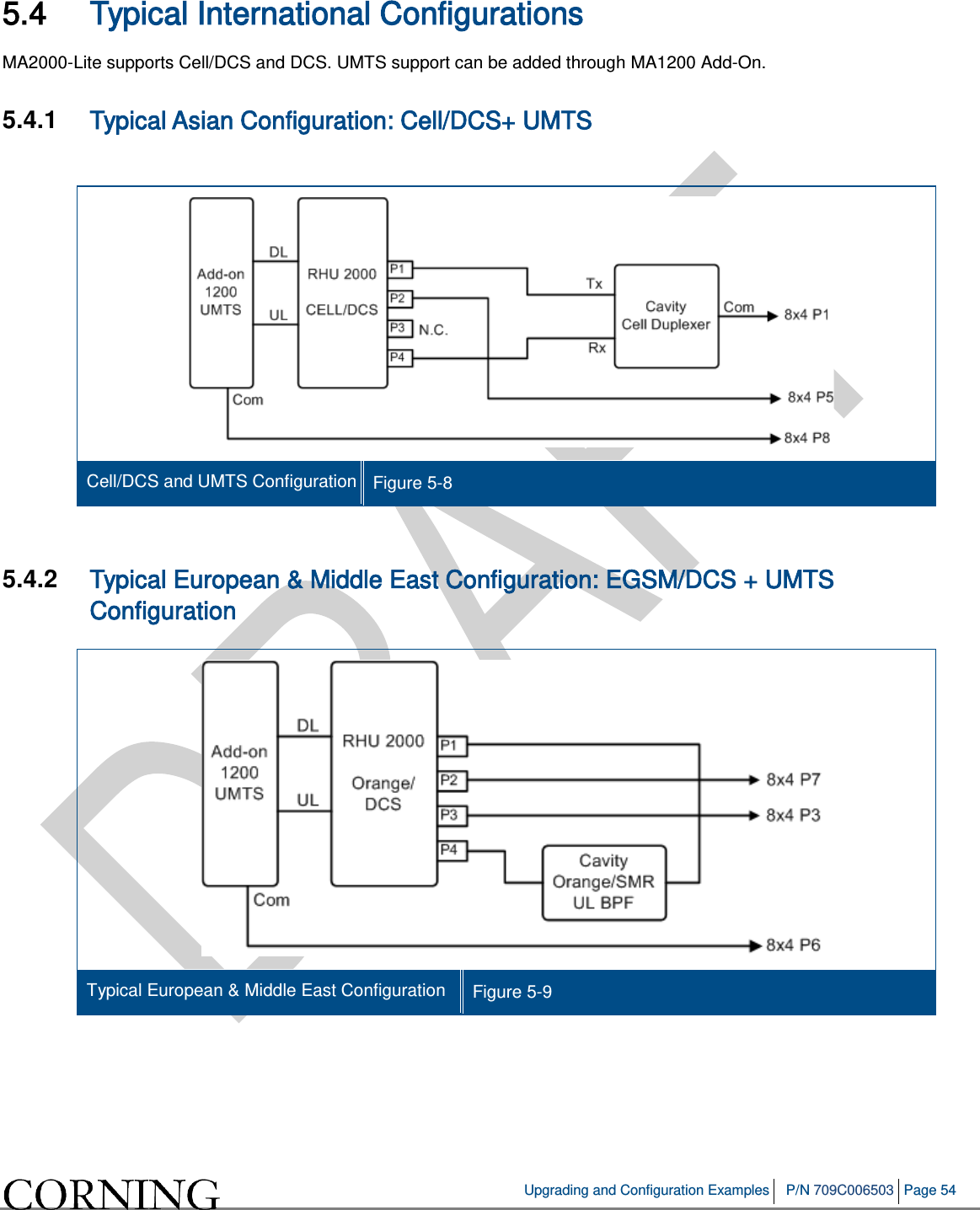   Upgrading and Configuration Examples P/N 709C006503 Page 54   5.4 Typical International Configurations MA2000-Lite supports Cell/DCS and DCS. UMTS support can be added through MA1200 Add-On.  5.4.1  Typical Asian Configuration: Cell/DCS+ UMTS   Cell/DCS and UMTS Configuration Figure  5-8    5.4.2  Typical European &amp; Middle East Configuration: EGSM/DCS + UMTS Configuration  Typical European &amp; Middle East Configuration Figure  5-9       