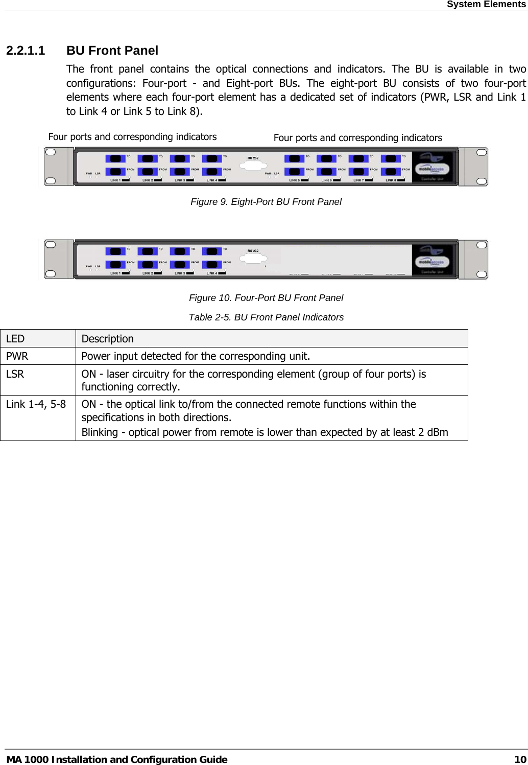 System Elements  MA 1000 Installation and Configuration Guide  10 2.2.1.1  BU Front Panel The front panel contains the optical connections and indicators. The BU is available in two configurations: Four-port - and Eight-port BUs. The eight-port BU consists of two four-port elements where each four-port element has a dedicated set of indicators (PWR, LSR and Link 1 to Link 4 or Link 5 to Link 8).   Figure 9. Eight-Port BU Front Panel   Figure 10. Four-Port BU Front Panel Table  2-5. BU Front Panel Indicators LED  Description PWR  Power input detected for the corresponding unit. LSR  ON - laser circuitry for the corresponding element (group of four ports) is functioning correctly. Link 1-4, 5-8  ON - the optical link to/from the connected remote functions within the specifications in both directions.  Blinking - optical power from remote is lower than expected by at least 2 dBm  Four ports and corresponding indicators Four ports and corresponding indicators 