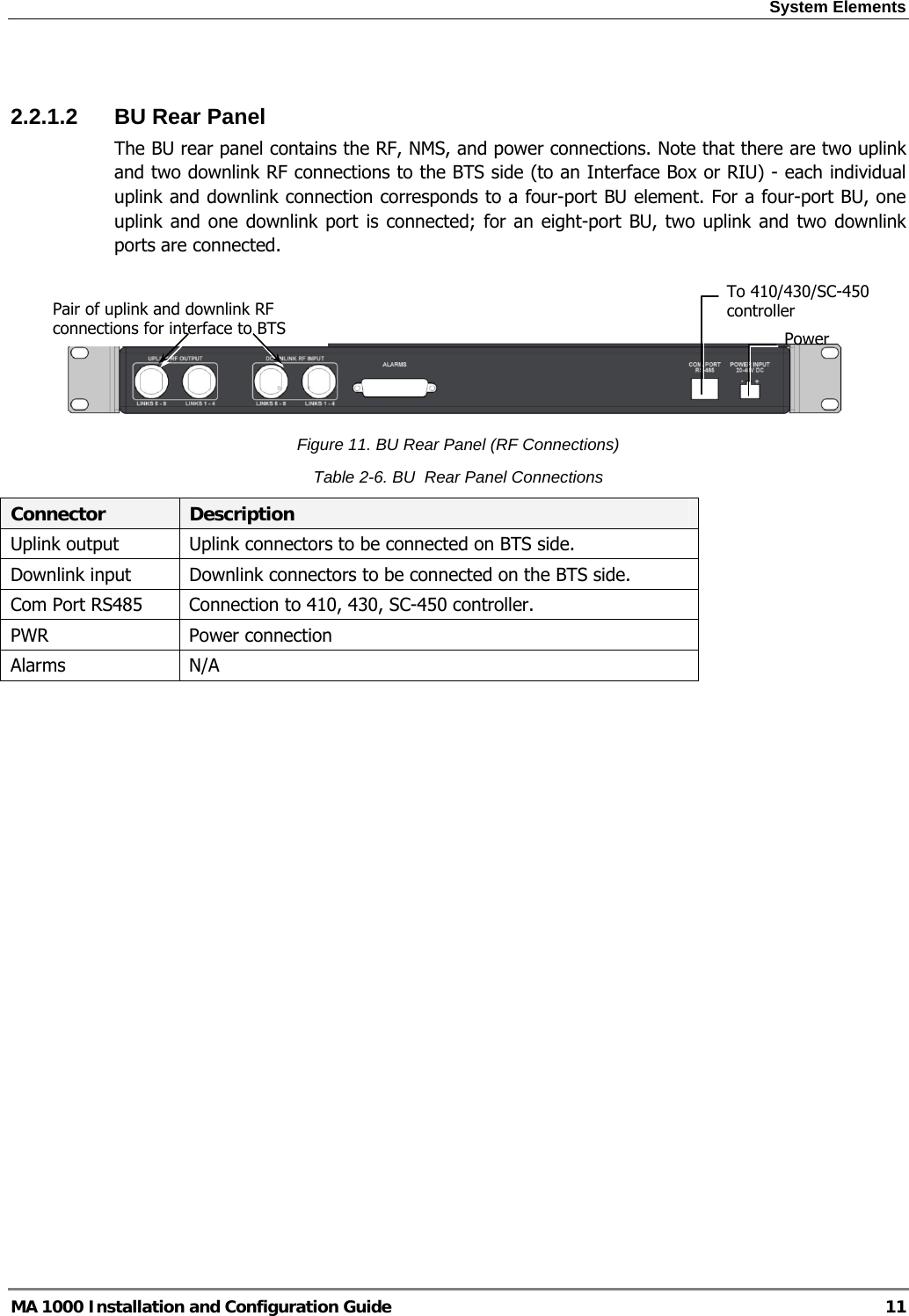 System Elements  MA 1000 Installation and Configuration Guide  11  2.2.1.2  BU Rear Panel The BU rear panel contains the RF, NMS, and power connections. Note that there are two uplink and two downlink RF connections to the BTS side (to an Interface Box or RIU) - each individual uplink and downlink connection corresponds to a four-port BU element. For a four-port BU, one uplink and one downlink port is connected; for an eight-port BU, two uplink and two downlink ports are connected.     Figure 11. BU Rear Panel (RF Connections) Table  2-6. BU  Rear Panel Connections Connector  Description Uplink output  Uplink connectors to be connected on BTS side. Downlink input  Downlink connectors to be connected on the BTS side.  Com Port RS485  Connection to 410, 430, SC-450 controller.  PWR   Power connection Alarms N/A   Pair of uplink and downlink RF  connections for interface to BTS To 410/430/SC-450 controller Power 