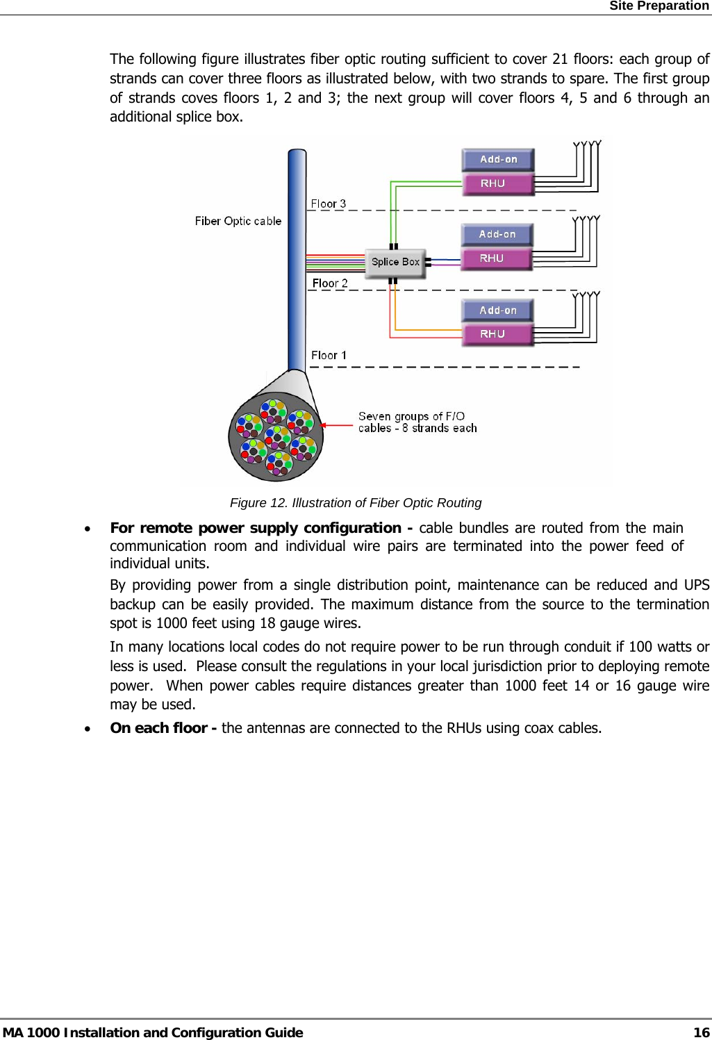 Site Preparation  MA 1000 Installation and Configuration Guide  16 The following figure illustrates fiber optic routing sufficient to cover 21 floors: each group of strands can cover three floors as illustrated below, with two strands to spare. The first group of strands coves floors 1, 2 and 3; the next group will cover floors 4, 5 and 6 through an additional splice box.  Figure 12. Illustration of Fiber Optic Routing • For remote power supply configuration - cable bundles are routed from the main communication room and individual wire pairs are terminated into the power feed of individual units.   By providing power from a single distribution point, maintenance can be reduced and UPS backup can be easily provided. The maximum distance from the source to the termination spot is 1000 feet using 18 gauge wires.   In many locations local codes do not require power to be run through conduit if 100 watts or less is used.  Please consult the regulations in your local jurisdiction prior to deploying remote power.  When power cables require distances greater than 1000 feet 14 or 16 gauge wire may be used.    • On each floor - the antennas are connected to the RHUs using coax cables.    