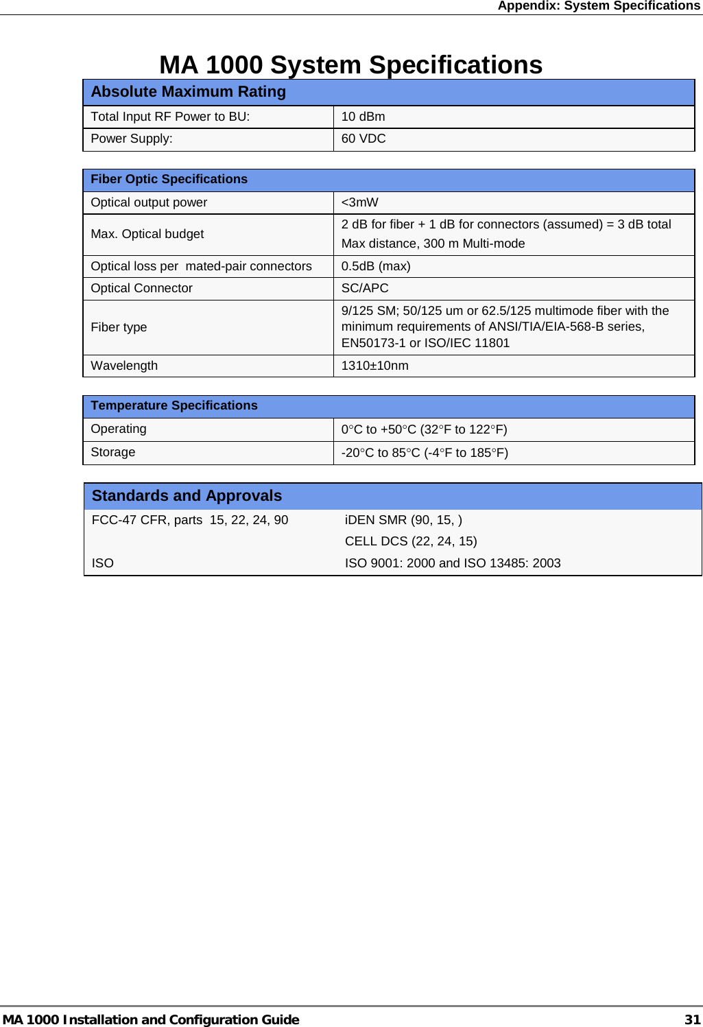 Appendix: System Specifications  MA 1000 Installation and Configuration Guide  31 MA 1000 System Specifications Absolute Maximum Rating Total Input RF Power to BU:    10 dBm Power Supply:  60 VDC  Fiber Optic Specifications Optical output power  &lt;3mW Max. Optical budget  2 dB for fiber + 1 dB for connectors (assumed) = 3 dB total Max distance, 300 m Multi-mode Optical loss per  mated-pair connectors  0.5dB (max) Optical Connector  SC/APC Fiber type 9/125 SM; 50/125 um or 62.5/125 multimode fiber with the minimum requirements of ANSI/TIA/EIA-568-B series, EN50173-1 or ISO/IEC 11801 Wavelength  1310±10nm  Temperature SpecificationsOperating  0°C to +50°C (32°F to 122°F) Storage  -20°C to 85°C (-4°F to 185°F)  Standards and Approvals FCC-47 CFR, parts  15, 22, 24, 90  iDEN SMR (90, 15, )    CELL DCS (22, 24, 15) ISO  ISO 9001: 2000 and ISO 13485: 2003  