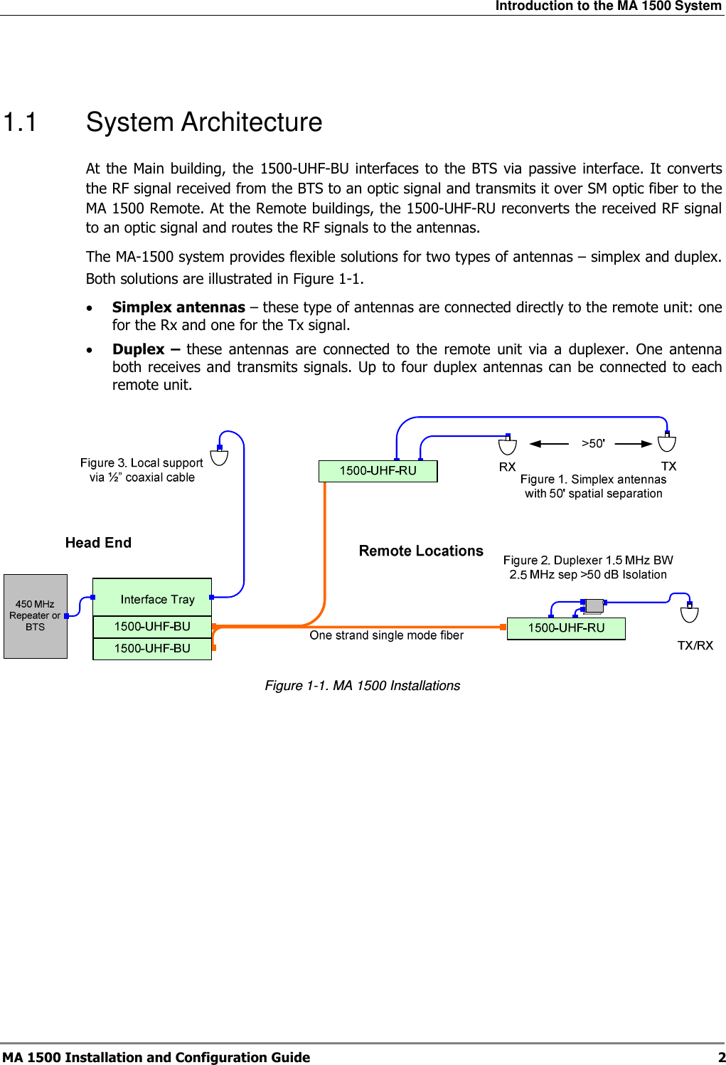 Introduction to the MA 1500 System  MA 1500 Installation and Configuration Guide  2   1.1  System Architecture At the Main building,  the  1500-UHF-BU interfaces  to the BTS  via passive interface. It  converts the RF signal received from the BTS to an optic signal and transmits it over SM optic fiber to the MA 1500 Remote. At the Remote buildings, the 1500-UHF-RU reconverts the received RF signal to an optic signal and routes the RF signals to the antennas.  The MA-1500 system provides flexible solutions for two types of antennas – simplex and duplex. Both solutions are illustrated in Figure  1-1. • Simplex antennas – these type of antennas are connected directly to the remote unit: one for the Rx and one for the Tx signal. • Duplex  –  these  antennas  are  connected  to  the  remote  unit  via  a  duplexer.  One  antenna both receives and transmits signals. Up to four duplex antennas can be connected to each remote unit.  Figure  1-1. MA 1500 Installations 