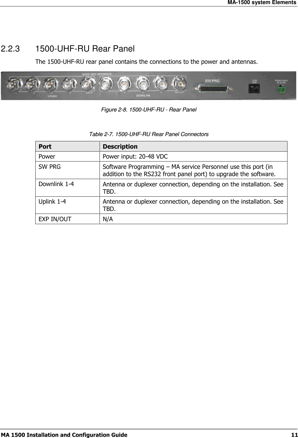 MA-1500 system Elements  MA 1500 Installation and Configuration Guide  11  2.2.3  1500-UHF-RU Rear Panel The 1500-UHF-RU rear panel contains the connections to the power and antennas.   Figure  2-8. 1500-UHF-RU - Rear Panel   Table  2-7. 1500-UHF-RU Rear Panel Connectors Port  Description Power  Power input: 20-48 VDC SW PRG  Software Programming – MA service Personnel use this port (in addition to the RS232 front panel port) to upgrade the software. Downlink 1-4  Antenna or duplexer connection, depending on the installation. See TBD.  Uplink 1-4   Antenna or duplexer connection, depending on the installation. See TBD. EXP IN/OUT  N/A  