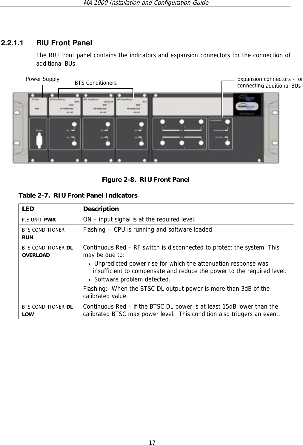 MA 1000 Installation and Configuration Guide  17  2.2.1.1  RIU Front Panel The RIU front panel contains the indicators and expansion connectors for the connection of additional BUs.      Figure  2-8.  RIU Front Panel Table  2-7.  RIU Front Panel Indicators LED Description P.S UNIT PWR  ON – input signal is at the required level. BTS CONDITIONER RUN Flashing -- CPU is running and software loaded BTS CONDITIONER DL OVERLOAD Continuous Red – RF switch is disconnected to protect the system. This may be due to:  • Unpredicted power rise for which the attenuation response was insufficient to compensate and reduce the power to the required level.   • Software problem detected. Flashing:  When the BTSC DL output power is more than 3dB of the calibrated value. BTS CONDITIONER DL LOW Continuous Red – if the BTSC DL power is at least 15dB lower than the calibrated BTSC max power level.  This condition also triggers an event.  Power SupplyBTS Conditioners Expansion connectors - for connecting additional BUs