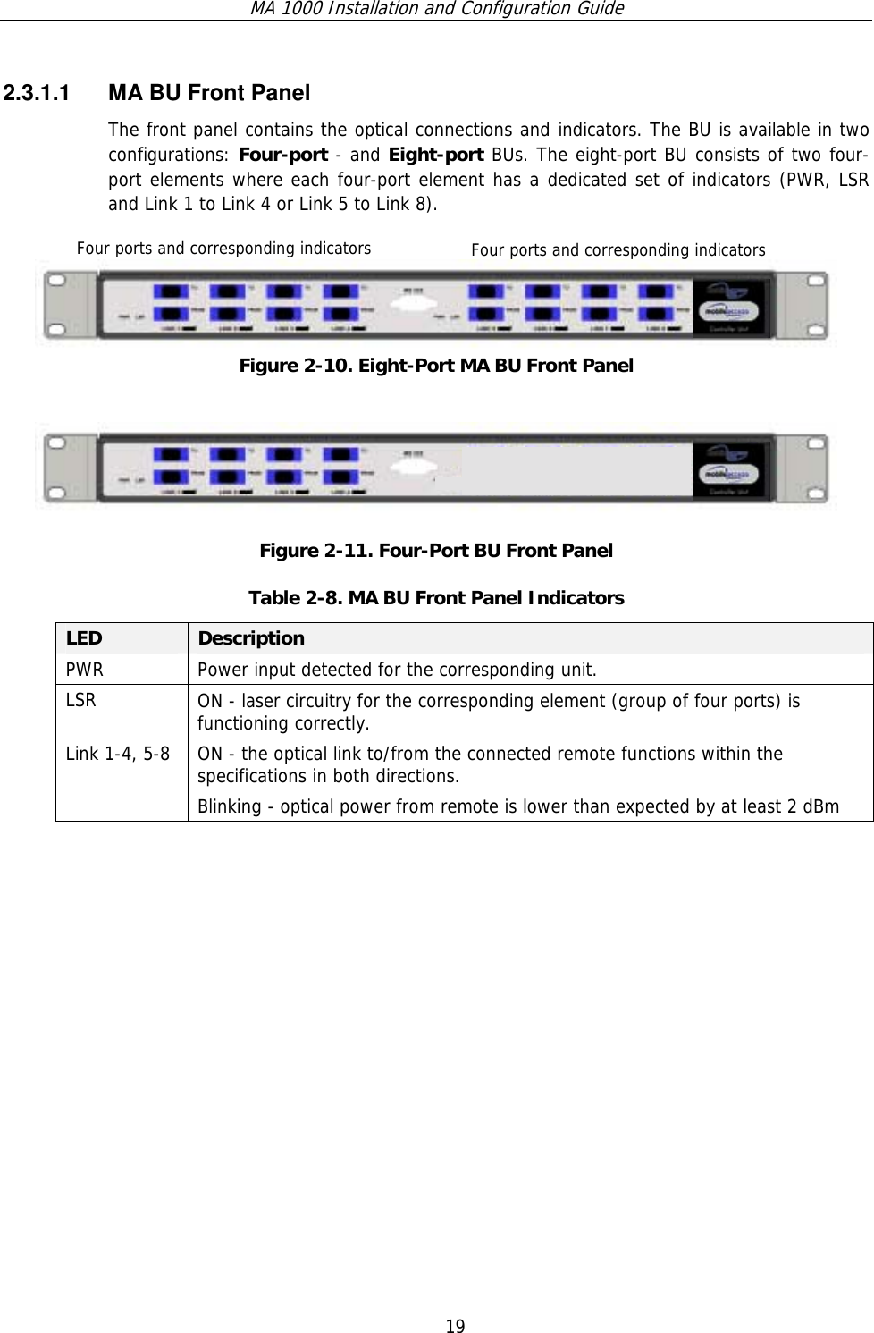MA 1000 Installation and Configuration Guide  19 2.3.1.1  MA BU Front Panel The front panel contains the optical connections and indicators. The BU is available in two configurations: Four-port - and Eight-port BUs. The eight-port BU consists of two four-port elements where each four-port element has a dedicated set of indicators (PWR, LSR and Link 1 to Link 4 or Link 5 to Link 8).   Figure  2-10. Eight-Port MA BU Front Panel   Figure  2-11. Four-Port BU Front Panel Table  2-8. MA BU Front Panel Indicators LED  Description PWR  Power input detected for the corresponding unit. LSR  ON - laser circuitry for the corresponding element (group of four ports) is functioning correctly. Link 1-4, 5-8  ON - the optical link to/from the connected remote functions within the specifications in both directions.  Blinking - optical power from remote is lower than expected by at least 2 dBm  Four ports and corresponding indicators Four ports and corresponding indicators