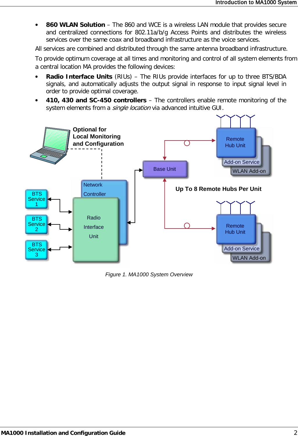 Introduction to MA1000 System  MA1000 Installation and Configuration Guide    2 • 860 WLAN Solution – The 860 and WCE is a wireless LAN module that provides secure and centralized connections for 802.11a/b/g Access Points and distributes the wireless services over the same coax and broadband infrastructure as the voice services.   All services are combined and distributed through the same antenna broadband infrastructure.  To provide optimum coverage at all times and monitoring and control of all system elements from a central location MA provides the following devices: • Radio Interface Units (RIUs) – The RIUs provide interfaces for up to three BTS/BDA signals, and automatically adjusts the output signal in response to input signal level in order to provide optimal coverage.   • 410, 430 and SC-450 controllers – The controllers enable remote monitoring of the system elements from a single location via advanced intuitive GUI.  Figure 1. MA1000 System Overview    RadioInterfaceUnitNetwork ControllerBase UnitBTSService1BTSService2BTSService3Up To 8 Remote Hubs Per UnitRemoteHub UnitAdd-on ServiceWLAN Add-onRemoteHub UnitAdd-on ServiceWLAN Add-onRemoteHub UnitAdd-on ServiceWLAN Add-onRemoteHub UnitAdd-on ServiceWLAN Add-onOptional for Local Monitoring and Configuration