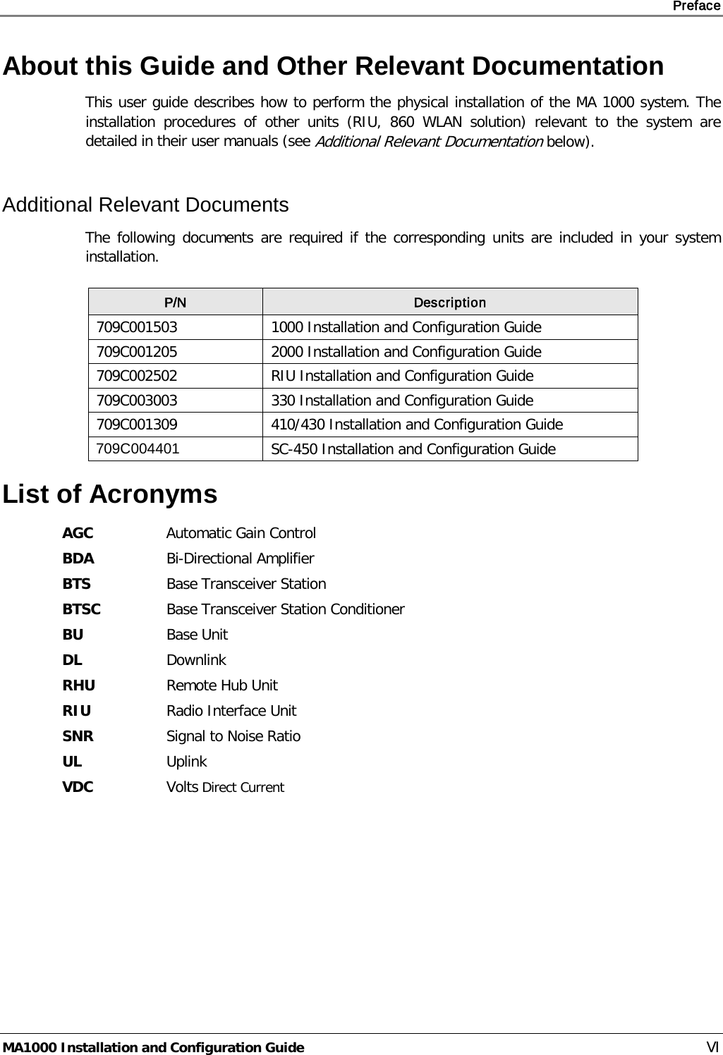     Preface       MA1000 Installation and Configuration Guide    VI About this Guide and Other Relevant Documentation This user guide describes how to perform the physical installation of the MA 1000 system. The installation procedures of other units (RIU, 860 WLAN solution) relevant to the system are detailed in their user manuals (see Additional Relevant Documentation below).   Additional Relevant Documents The following documents are required if the corresponding units are included in your system installation.  P/N Description 709C001503 1000 Installation and Configuration Guide 709C001205 2000 Installation and Configuration Guide 709C002502 RIU Installation and Configuration Guide 709C003003 330 Installation and Configuration Guide 709C001309 410/430 Installation and Configuration Guide 709C004401 SC-450 Installation and Configuration Guide List of Acronyms AGC Automatic Gain Control BDA Bi-Directional Amplifier BTS Base Transceiver Station BTSC Base Transceiver Station Conditioner BU Base Unit DL Downlink RHU Remote Hub Unit RIU Radio Interface Unit SNR Signal to Noise Ratio UL Uplink VDC  Volts Direct Current    