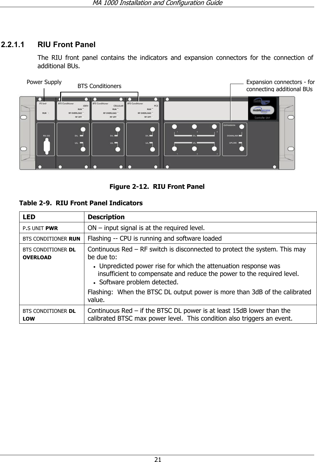 MA 1000 Installation and Configuration Guide  21  2.2.1.1 RIU Front Panel The RIU front panel contains the indicators and expansion connectors for the connection of additional BUs.      Figure  2-12.  RIU Front Panel Table  2-9.  RIU Front Panel Indicators LED Description P.S UNIT PWR  ON – input signal is at the required level. BTS CONDITIONER RUN  Flashing -- CPU is running and software loaded BTS CONDITIONER DL OVERLOAD Continuous Red – RF switch is disconnected to protect the system. This may be due to:  • Unpredicted power rise for which the attenuation response was insufficient to compensate and reduce the power to the required level.   • Software problem detected. Flashing:  When the BTSC DL output power is more than 3dB of the calibrated value. BTS CONDITIONER DL LOW Continuous Red – if the BTSC DL power is at least 15dB lower than the calibrated BTSC max power level.  This condition also triggers an event.  Power Supply  BTS Conditioners Expansion connectors - for connecting additional BUs