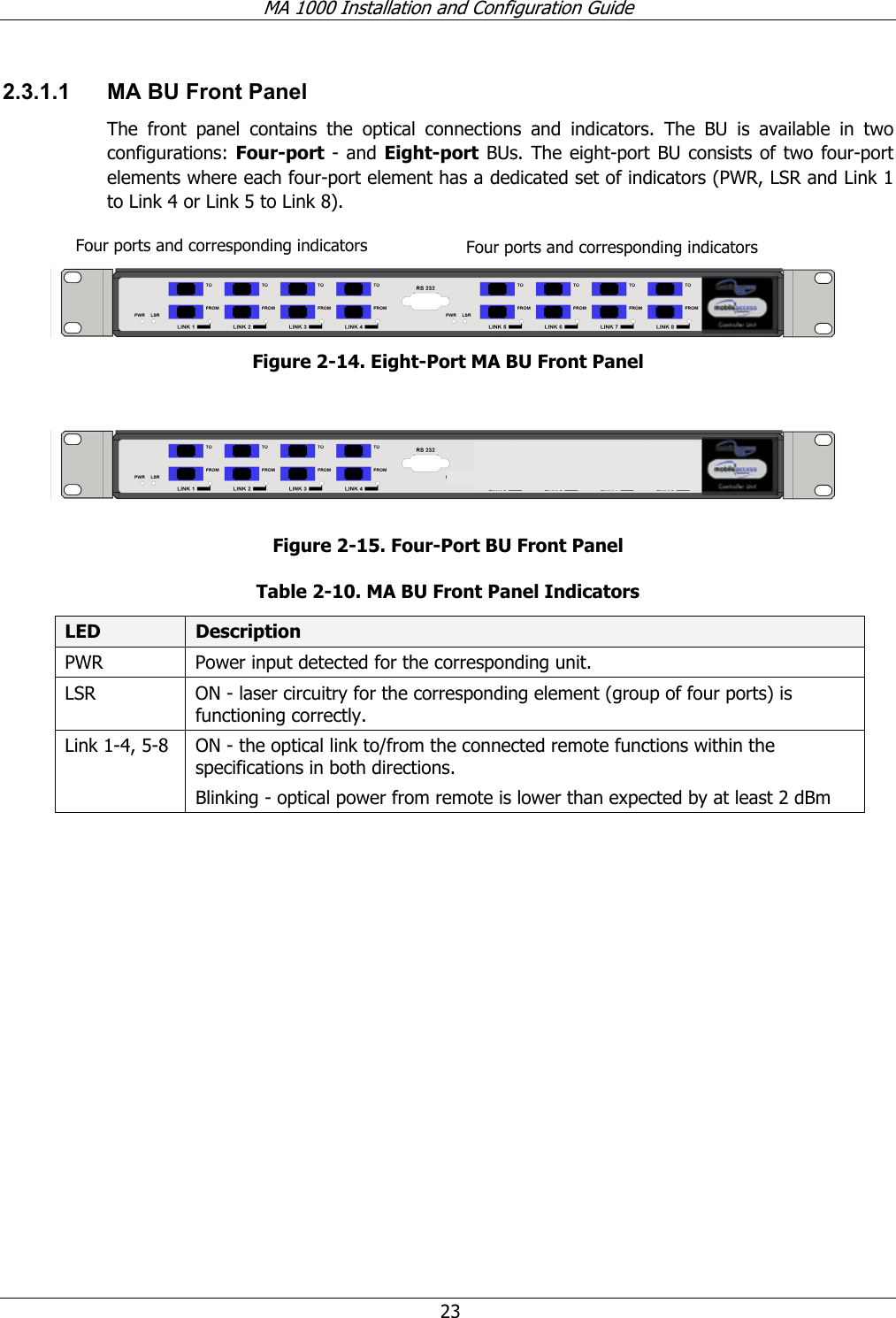 MA 1000 Installation and Configuration Guide  23 2.3.1.1  MA BU Front Panel The front panel contains the optical connections and indicators. The BU is available in two configurations: Four-port - and Eight-port BUs. The eight-port BU consists of two four-port elements where each four-port element has a dedicated set of indicators (PWR, LSR and Link 1 to Link 4 or Link 5 to Link 8).   Figure  2-14. Eight-Port MA BU Front Panel   Figure  2-15. Four-Port BU Front Panel Table  2-10. MA BU Front Panel Indicators LED  Description PWR  Power input detected for the corresponding unit. LSR  ON - laser circuitry for the corresponding element (group of four ports) is functioning correctly. Link 1-4, 5-8  ON - the optical link to/from the connected remote functions within the specifications in both directions.  Blinking - optical power from remote is lower than expected by at least 2 dBm  Four ports and corresponding indicators Four ports and corresponding indicators 