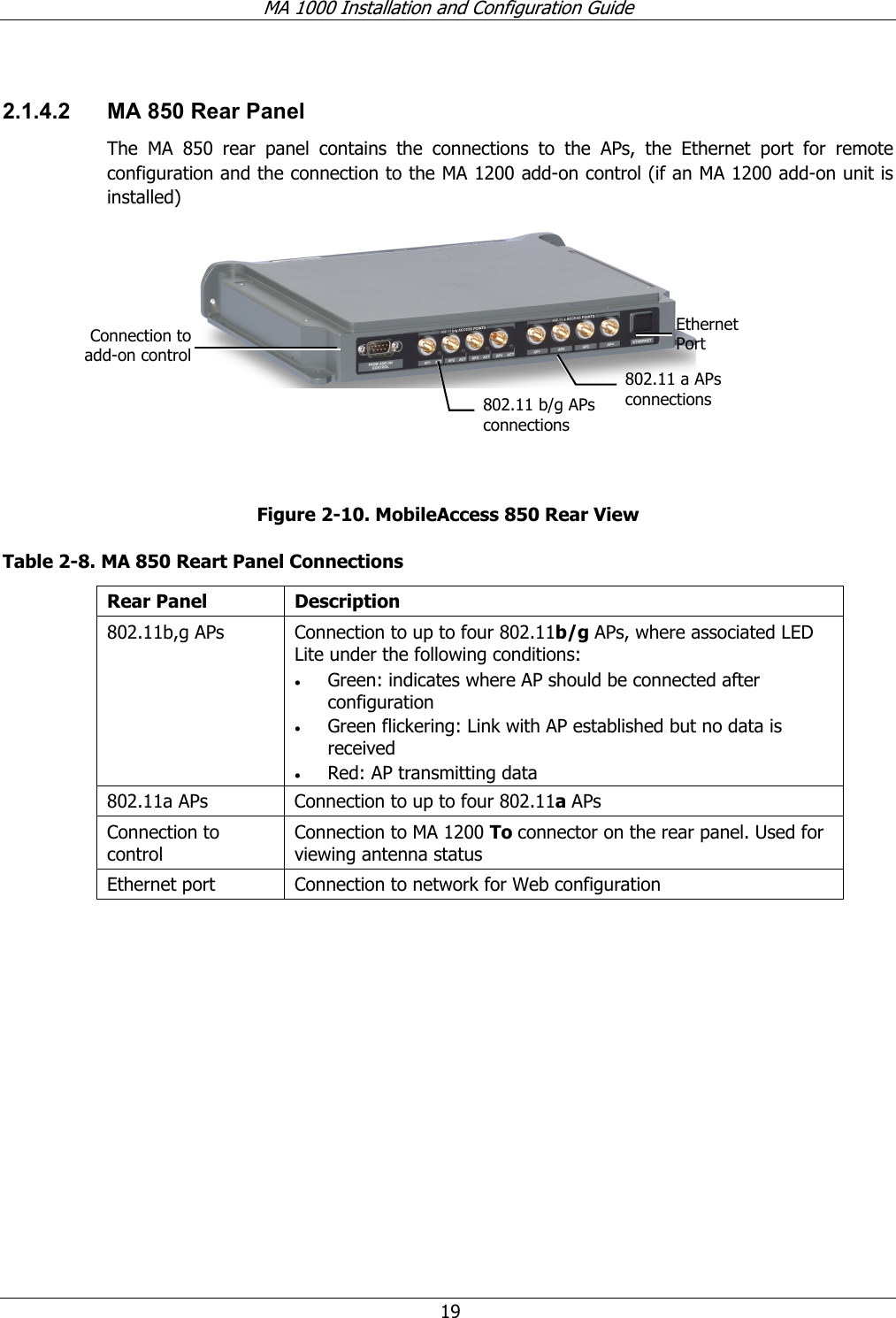 MA 1000 Installation and Configuration Guide  19  2.1.4.2  MA 850 Rear Panel The MA 850 rear panel contains the connections to the APs, the Ethernet port for remote configuration and the connection to the MA 1200 add-on control (if an MA 1200 add-on unit is installed)    Figure  2-10. MobileAccess 850 Rear View Table  2-8. MA 850 Reart Panel Connections Rear Panel  Description 802.11b,g APs  Connection to up to four 802.11b/g APs, where associated LED Lite under the following conditions: • Green: indicates where AP should be connected after configuration • Green flickering: Link with AP established but no data is received • Red: AP transmitting data 802.11a APs  Connection to up to four 802.11a APs Connection to control Connection to MA 1200 To connector on the rear panel. Used for viewing antenna status Ethernet port  Connection to network for Web configuration  802.11 b/g APs connectionsEthernet Port 802.11 a APs connections Connection to add-on control 