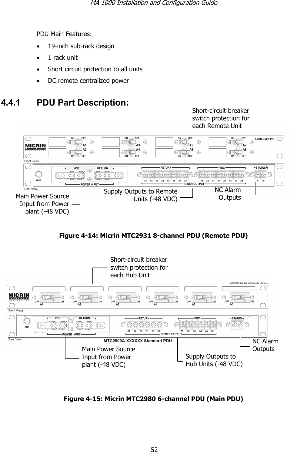 MA 1000 Installation and Configuration Guide  52  PDU Main Features: • 19-inch sub-rack design • 1 rack unit • Short circuit protection to all units • DC remote centralized power   4.4.1  PDU Part Description:      Figure  4-14: Micrin MTC2931 8-channel PDU (Remote PDU)            Figure  4-15: Micrin MTC2980 6-channel PDU (Main PDU) Short-circuit breaker switch protection for each Remote Unit Main Power Source Input from Power plant (-48 VDC) Supply Outputs to Remote Units (-48 VDC)NC Alarm Outputs Short-circuit breaker switch protection for each Hub Unit Main Power Source Input from Power plant (-48 VDC) Supply Outputs to Hub Units (-48 VDC) NC Alarm Outputs 