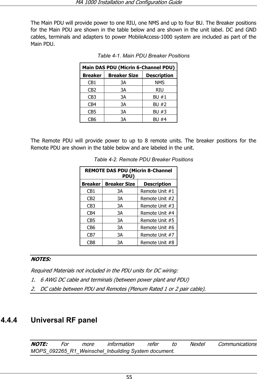MA 1000 Installation and Configuration Guide  55 The Main PDU will provide power to one RIU, one NMS and up to four BU. The Breaker positions for the Main PDU are shown in the table below and are shown in the unit label. DC and GND cables, terminals and adapters to power MobileAccess-1000 system are included as part of the Main PDU. Table  4-1. Main PDU Breaker Positions Main DAS PDU (Micrin 6-Channel PDU)Breaker Breaker Size  Description CB1 3A  NMS CB2 3A  RIU CB3 3A  BU #1 CB4 3A  BU #2 CB5 3A  BU #3 CB6 3A  BU #4   The Remote PDU will provide power to up to 8 remote units. The breaker positions for the Remote PDU are shown in the table below and are labeled in the unit. Table  4-2. Remote PDU Breaker Positions REMOTE DAS PDU (Micrin 8-Channel PDU) Breaker Breaker Size Description CB1  3A  Remote Unit #1 CB2  3A  Remote Unit #2 CB3  3A  Remote Unit #3 CB4  3A  Remote Unit #4 CB5  3A  Remote Unit #5 CB6  3A  Remote Unit #6 CB7  3A  Remote Unit #7 CB8  3A  Remote Unit #8  NOTES:  Required Materials not included in the PDU units for DC wiring: 1. 6 AWG DC cable and terminals (between power plant and PDU) 2. DC cable between PDU and Remotes (Plenum Rated 1 or 2 pair cable).   4.4.4  Universal RF panel  NOTE: For more information refer to Nextel Communications MOPS_092265_R1_Weinschel_Inbuilding System document. 