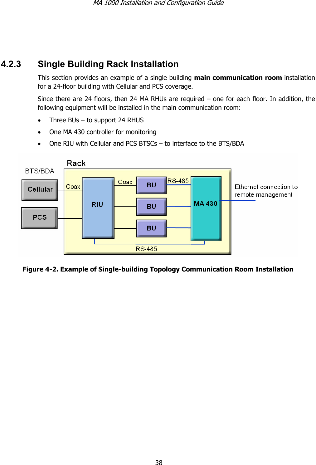 MA 1000 Installation and Configuration Guide  38   4.2.3  Single Building Rack Installation This section provides an example of a single building main communication room installation for a 24-floor building with Cellular and PCS coverage. Since there are 24 floors, then 24 MA RHUs are required – one for each floor. In addition, the following equipment will be installed in the main communication room: • Three BUs – to support 24 RHUS • One MA 430 controller for monitoring  • One RIU with Cellular and PCS BTSCs – to interface to the BTS/BDA  Figure  4-2. Example of Single-building Topology Communication Room Installation 