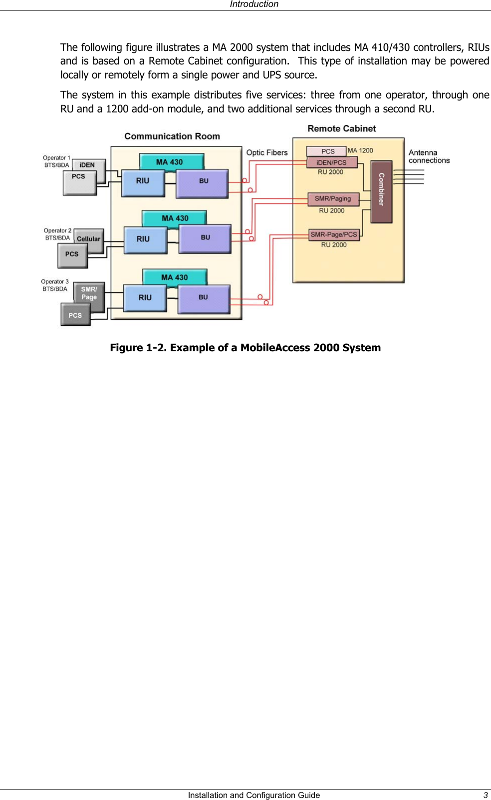  Introduction  The following figure illustrates a MA 2000 system that includes MA 410/430 controllers, RIUs and is based on a Remote Cabinet configuration.  This type of installation may be powered locally or remotely form a single power and UPS source.  The system in this example distributes five services: three from one operator, through one RU and a 1200 add-on module, and two additional services through a second RU.  Figure 1-2. Example of a MobileAccess 2000 System   Installation and Configuration Guide  3 