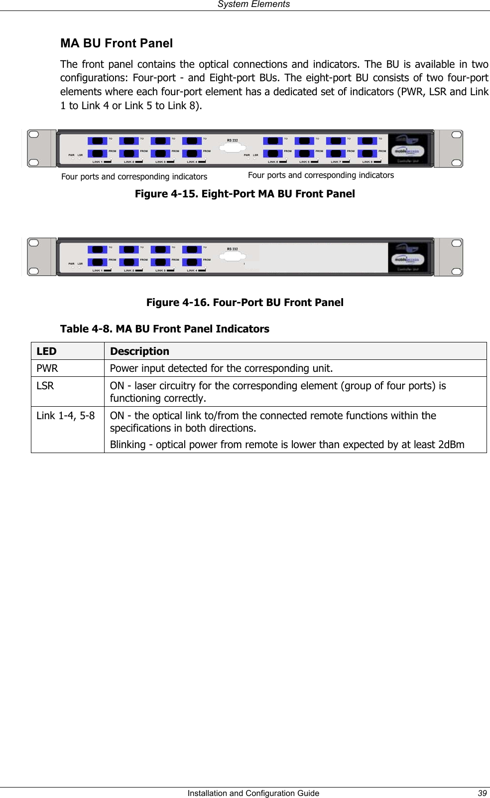  System Elements  MA BU Front Panel The front panel contains the optical connections and indicators. The BU is available in two configurations: Four-port - and Eight-port BUs. The eight-port BU consists of two four-port elements where each four-port element has a dedicated set of indicators (PWR, LSR and Link 1 to Link 4 or Link 5 to Link 8).  Four ports and corresponding indicators Four ports and corresponding indicatorsFigure 4-15. Eight-Port MA BU Front Panel   Figure 4-16. Four-Port BU Front Panel Table 4-8. MA BU Front Panel Indicators LED  Description PWR  Power input detected for the corresponding unit. LSR  ON - laser circuitry for the corresponding element (group of four ports) is functioning correctly. Link 1-4, 5-8  ON - the optical link to/from the connected remote functions within the specifications in both directions.  Blinking - optical power from remote is lower than expected by at least 2dBm     Installation and Configuration Guide  39 