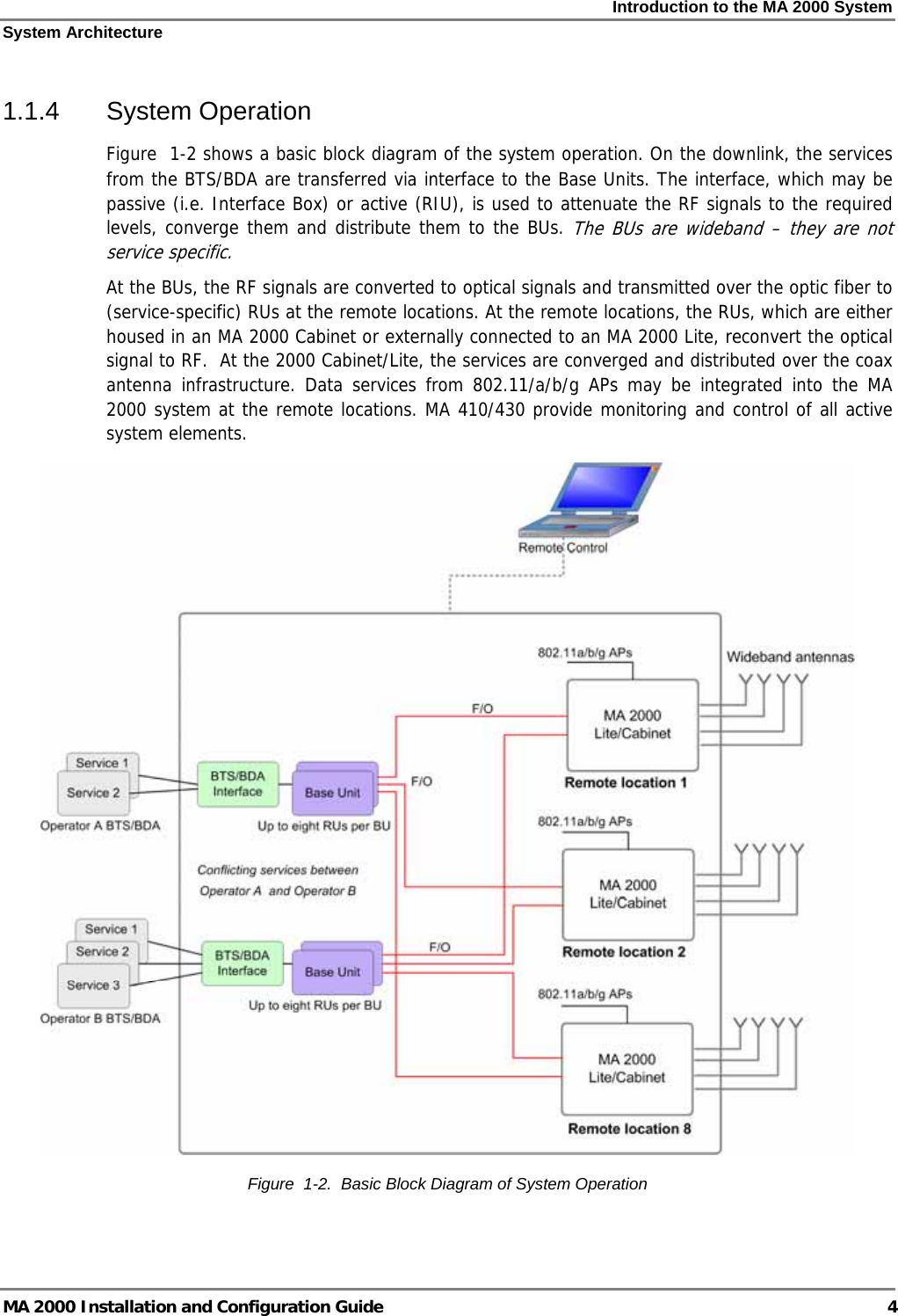 Introduction to the MA 2000 System System Architecture MA 2000 Installation and Configuration Guide  4 1.1.4  System Operation  Figure   1-2 shows a basic block diagram of the system operation. On the downlink, the services from the BTS/BDA are transferred via interface to the Base Units. The interface, which may be passive (i.e. Interface Box) or active (RIU), is used to attenuate the RF signals to the required levels, converge them and distribute them to the BUs. The BUs are wideband – they are not service specific.  At the BUs, the RF signals are converted to optical signals and transmitted over the optic fiber to (service-specific) RUs at the remote locations. At the remote locations, the RUs, which are either housed in an MA 2000 Cabinet or externally connected to an MA 2000 Lite, reconvert the optical signal to RF.  At the 2000 Cabinet/Lite, the services are converged and distributed over the coax antenna infrastructure. Data services from 802.11/a/b/g APs may be integrated into the MA 2000 system at the remote locations. MA 410/430 provide monitoring and control of all active system elements.  Figure   1-2.  Basic Block Diagram of System Operation 