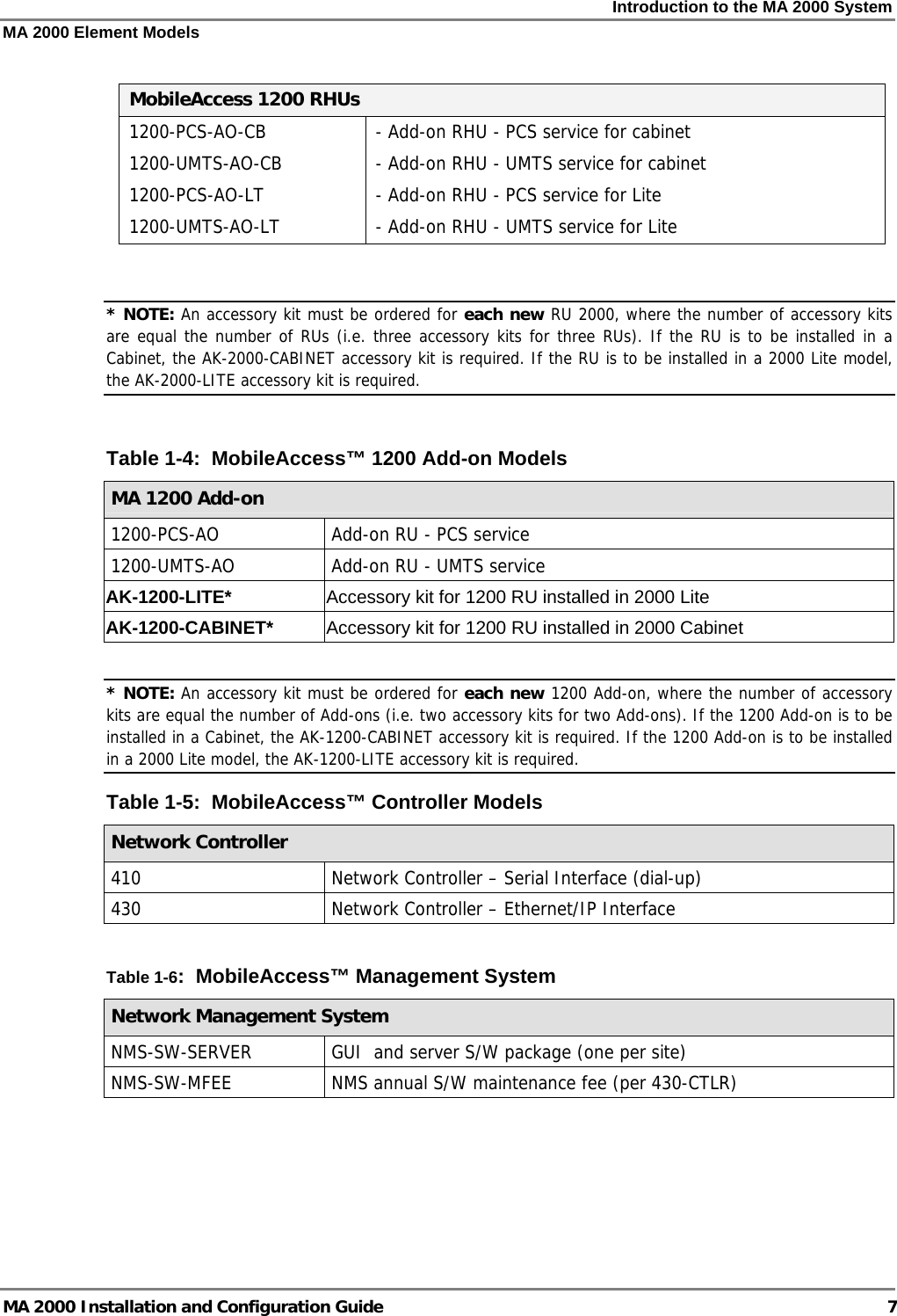 Introduction to the MA 2000 System MA 2000 Element Models MA 2000 Installation and Configuration Guide  7  MobileAccess 1200 RHUs 1200-PCS-AO-CB     1200-UMTS-AO-CB 1200-PCS-AO-LT 1200-UMTS-AO-LT - Add-on RHU - PCS service for cabinet - Add-on RHU - UMTS service for cabinet - Add-on RHU - PCS service for Lite - Add-on RHU - UMTS service for Lite  * NOTE: An accessory kit must be ordered for each new RU 2000, where the number of accessory kits are equal the number of RUs (i.e. three accessory kits for three RUs). If the RU is to be installed in a Cabinet, the AK-2000-CABINET accessory kit is required. If the RU is to be installed in a 2000 Lite model, the AK-2000-LITE accessory kit is required.   Table  1-4:  MobileAccess™ 1200 Add-on Models MA 1200 Add-on  1200-PCS-AO  Add-on RU - PCS service  1200-UMTS-AO  Add-on RU - UMTS service AK-1200-LITE*    Accessory kit for 1200 RU installed in 2000 Lite      AK-1200-CABINET* Accessory kit for 1200 RU installed in 2000 Cabinet   * NOTE: An accessory kit must be ordered for each new 1200 Add-on, where the number of accessory kits are equal the number of Add-ons (i.e. two accessory kits for two Add-ons). If the 1200 Add-on is to be installed in a Cabinet, the AK-1200-CABINET accessory kit is required. If the 1200 Add-on is to be installed in a 2000 Lite model, the AK-1200-LITE accessory kit is required.  Table  1-5:  MobileAccess™ Controller Models Network Controller 410  Network Controller – Serial Interface (dial-up) 430  Network Controller – Ethernet/IP Interface  Table  1-6:  MobileAccess™ Management System Network Management System NMS-SW-SERVER  GUI  and server S/W package (one per site) NMS-SW-MFEE  NMS annual S/W maintenance fee (per 430-CTLR)  