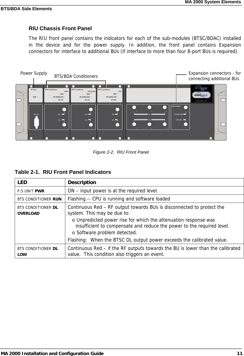 MA 2000 System Elements BTS/BDA Side Elements MA 2000 Installation and Configuration Guide  11  RIU Chassis Front Panel The RIU front panel contains the indicators for each of the sub-modules (BTSC/BDAC) installed in the device and for the power supply. In addition, the front panel contains Expansion connectors for interface to additional BUs (if interface to more than four 8-port BUs is required).     Figure  2-2.  RIU Front Panel  Table  2-1.  RIU Front Panel Indicators LED Description P.S UNIT PWR  ON – input power is at the required level. BTS CONDITIONER RUN  Flashing -- CPU is running and software loaded BTS CONDITIONER DL OVERLOAD Continuous Red – RF output towards BUs is disconnected to protect the system. This may be due to:  o Unpredicted power rise for which the attenuation response was insufficient to compensate and reduce the power to the required level.   o Software problem detected. Flashing:  When the BTSC DL output power exceeds the calibrated value.  BTS CONDITIONER DL LOW Continuous Red – if the RF outputs towards the BU is lower than the calibrated value.  This condition also triggers an event.  Power Supply  BTS/BDA Conditioners Expansion connectors - for connecting additional BUs 