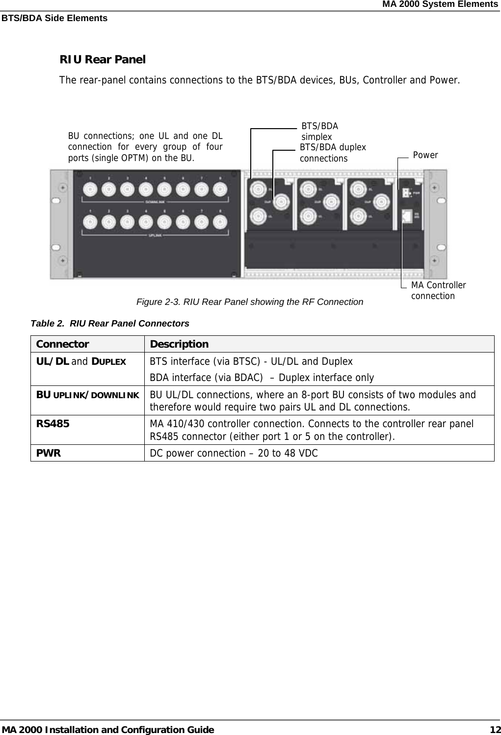 MA 2000 System Elements BTS/BDA Side Elements MA 2000 Installation and Configuration Guide  12  RIU Rear Panel The rear-panel contains connections to the BTS/BDA devices, BUs, Controller and Power.     Figure  2-3. RIU Rear Panel showing the RF Connection Table  2.  RIU Rear Panel Connectors Connector  Description UL/DL and DUPLEX BTS interface (via BTSC) - UL/DL and Duplex BDA interface (via BDAC)  – Duplex interface only  BU UPLINK/DOWNLINK BU UL/DL connections, where an 8-port BU consists of two modules and therefore would require two pairs UL and DL connections. RS485  MA 410/430 controller connection. Connects to the controller rear panel RS485 connector (either port 1 or 5 on the controller). PWR  DC power connection – 20 to 48 VDC  BU connections; one UL and one DL connection for every group of four ports (single OPTM) on the BU.   Power MA Controller connection BTS/BDA simplex  BTS/BDA duplex connections 