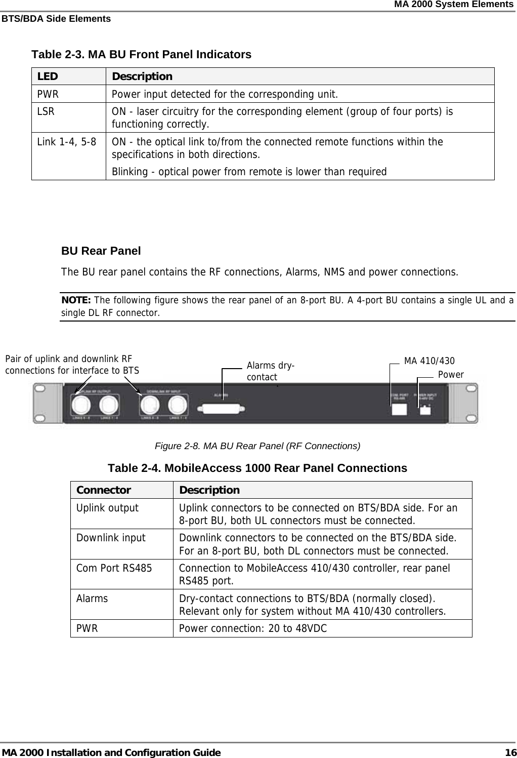 MA 2000 System Elements BTS/BDA Side Elements MA 2000 Installation and Configuration Guide  16  Table  2-3. MA BU Front Panel Indicators LED  Description PWR  Power input detected for the corresponding unit. LSR  ON - laser circuitry for the corresponding element (group of four ports) is functioning correctly. Link 1-4, 5-8  ON - the optical link to/from the connected remote functions within the specifications in both directions.  Blinking - optical power from remote is lower than required   BU Rear Panel The BU rear panel contains the RF connections, Alarms, NMS and power connections.  NOTE: The following figure shows the rear panel of an 8-port BU. A 4-port BU contains a single UL and a single DL RF connector.    Figure  2-8. MA BU Rear Panel (RF Connections) Table  2-4. MobileAccess 1000 Rear Panel Connections Connector  Description Uplink output  Uplink connectors to be connected on BTS/BDA side. For an 8-port BU, both UL connectors must be connected. Downlink input  Downlink connectors to be connected on the BTS/BDA side. For an 8-port BU, both DL connectors must be connected. Com Port RS485  Connection to MobileAccess 410/430 controller, rear panel RS485 port.  Alarms Dry-contact connections to BTS/BDA (normally closed). Relevant only for system without MA 410/430 controllers.  PWR   Power connection: 20 to 48VDC  Pair of uplink and downlink RF  connections for interface to BTS  Alarms dry-contact tMA 410/430 Power  