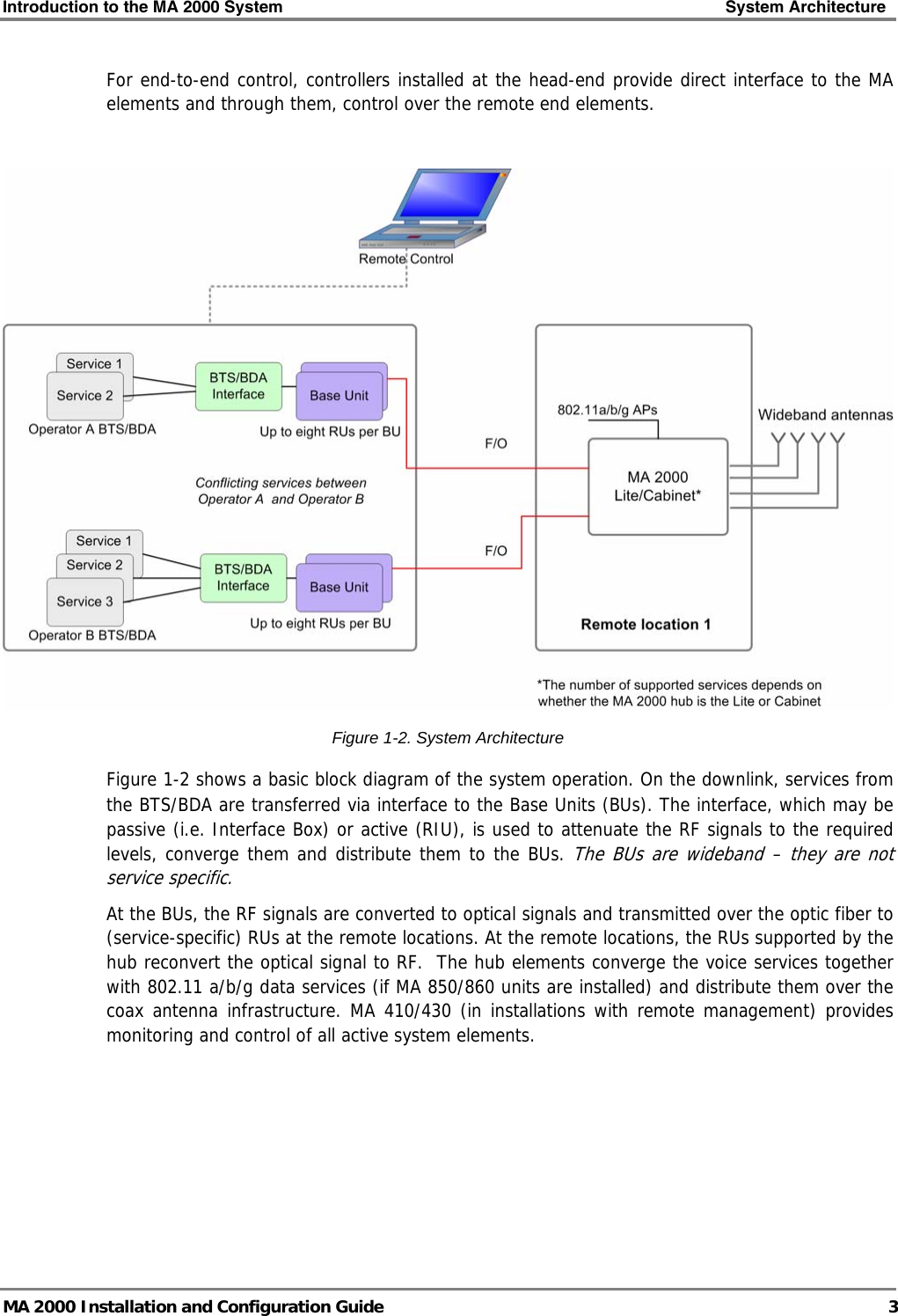 Introduction to the MA 2000 System    System Architecture   MA 2000 Installation and Configuration Guide  3 For end-to-end control, controllers installed at the head-end provide direct interface to the MA elements and through them, control over the remote end elements.   Figure  1-2. System Architecture Figure  1-2 shows a basic block diagram of the system operation. On the downlink, services from the BTS/BDA are transferred via interface to the Base Units (BUs). The interface, which may be passive (i.e. Interface Box) or active (RIU), is used to attenuate the RF signals to the required levels, converge them and distribute them to the BUs. The BUs are wideband – they are not service specific.  At the BUs, the RF signals are converted to optical signals and transmitted over the optic fiber to (service-specific) RUs at the remote locations. At the remote locations, the RUs supported by the hub reconvert the optical signal to RF.  The hub elements converge the voice services together with 802.11 a/b/g data services (if MA 850/860 units are installed) and distribute them over the coax antenna infrastructure. MA 410/430 (in installations with remote management) provides monitoring and control of all active system elements.    