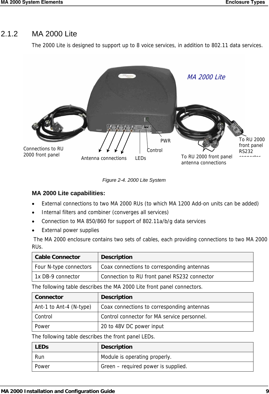 MA 2000 System Elements    Enclosure Types   MA 2000 Installation and Configuration Guide  9  2.1.2  MA 2000 Lite  The 2000 Lite is designed to support up to 8 voice services, in addition to 802.11 data services.     Figure  2-4. 2000 Lite System  MA 2000 Lite capabilities: • External connections to two MA 2000 RUs (to which MA 1200 Add-on units can be added) • Internal filters and combiner (converges all services)  • Connection to MA 850/860 for support of 802.11a/b/g data services  • External power supplies  The MA 2000 enclosure contains two sets of cables, each providing connections to two MA 2000 RUs.   Cable Connector   Description Four N-type connectors  Coax connections to corresponding antennas 1x DB-9 connector  Connection to RU front panel RS232 connector The following table describes the MA 2000 Lite front panel connectors. Connector   Description Ant-1 to Ant-4 (N-type)  Coax connections to corresponding antennas Control  Control connector for MA service personnel. Power  20 to 48V DC power input The following table describes the front panel LEDs. LEDs   Description Run  Module is operating properly. Power  Green – required power is supplied. MA 2000 Lite To RU 2000 front panel antenna connections Antenna connectionsConnections to RU 2000 front panel  LEDsControlPWRTo RU 2000 front panel RS232 connector