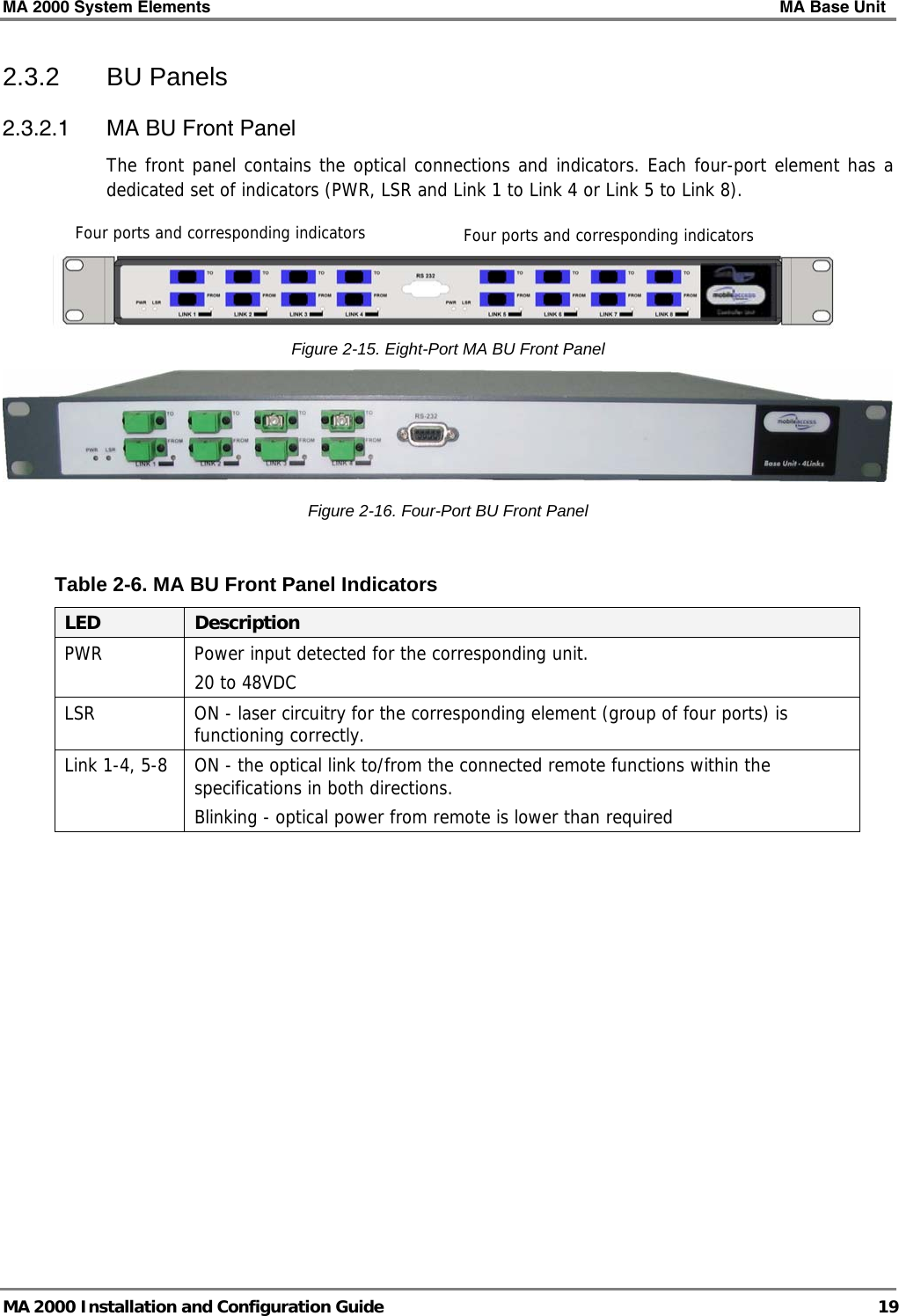 MA 2000 System Elements    MA Base Unit   MA 2000 Installation and Configuration Guide  19 2.3.2 BU Panels 2.3.2.1 MA BU Front Panel The front panel contains the optical connections and indicators. Each four-port element has a dedicated set of indicators (PWR, LSR and Link 1 to Link 4 or Link 5 to Link 8).   Figure  2-15. Eight-Port MA BU Front Panel  Figure  2-16. Four-Port BU Front Panel  Table  2-6. MA BU Front Panel Indicators LED  Description PWR  Power input detected for the corresponding unit.  20 to 48VDC LSR  ON - laser circuitry for the corresponding element (group of four ports) is functioning correctly. Link 1-4, 5-8  ON - the optical link to/from the connected remote functions within the specifications in both directions.  Blinking - optical power from remote is lower than required  Four ports and corresponding indicators Four ports and corresponding indicators 