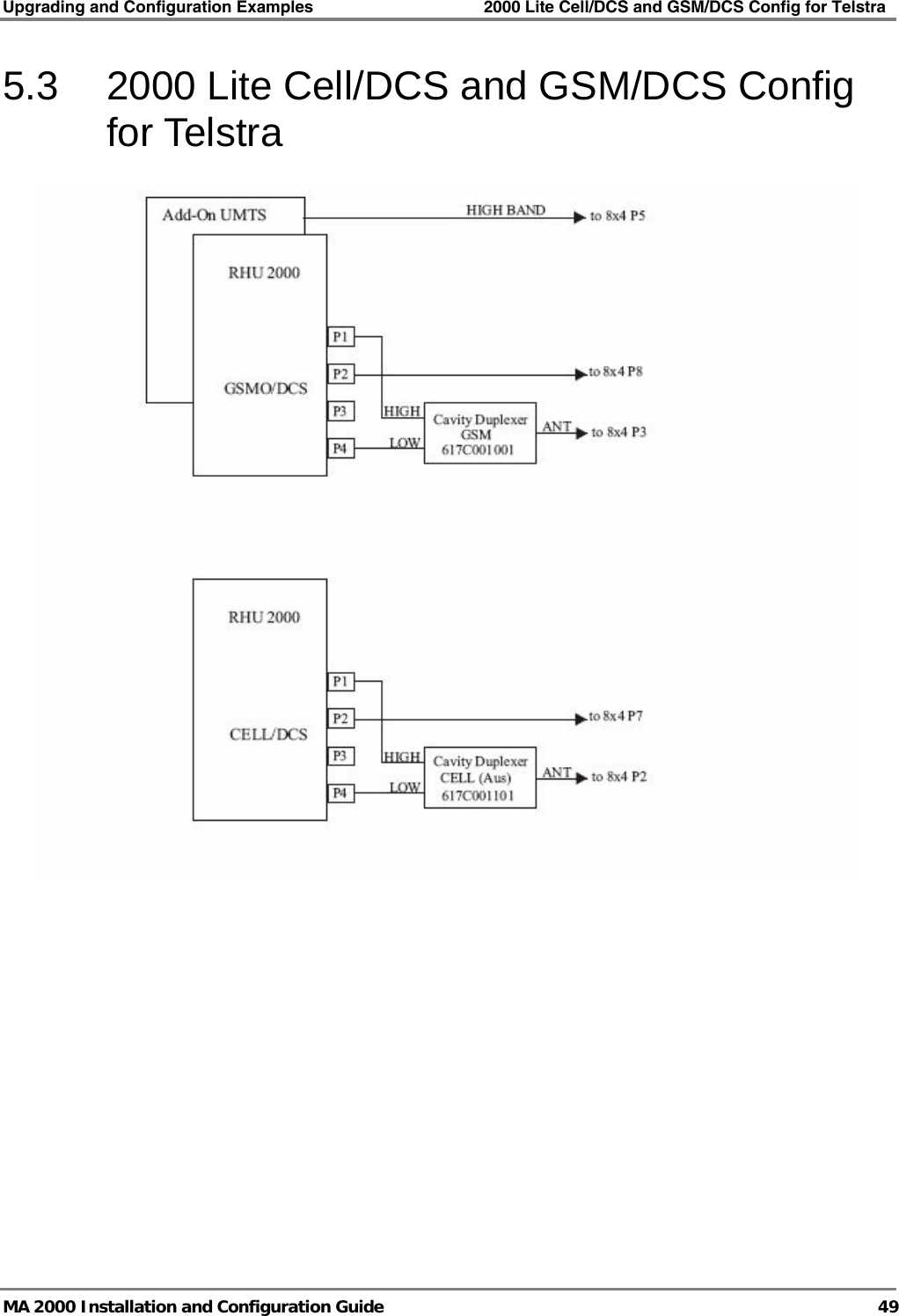 Upgrading and Configuration Examples    2000 Lite Cell/DCS and GSM/DCS Config for Telstra   MA 2000 Installation and Configuration Guide  49 5.3  2000 Lite Cell/DCS and GSM/DCS Config for Telstra  