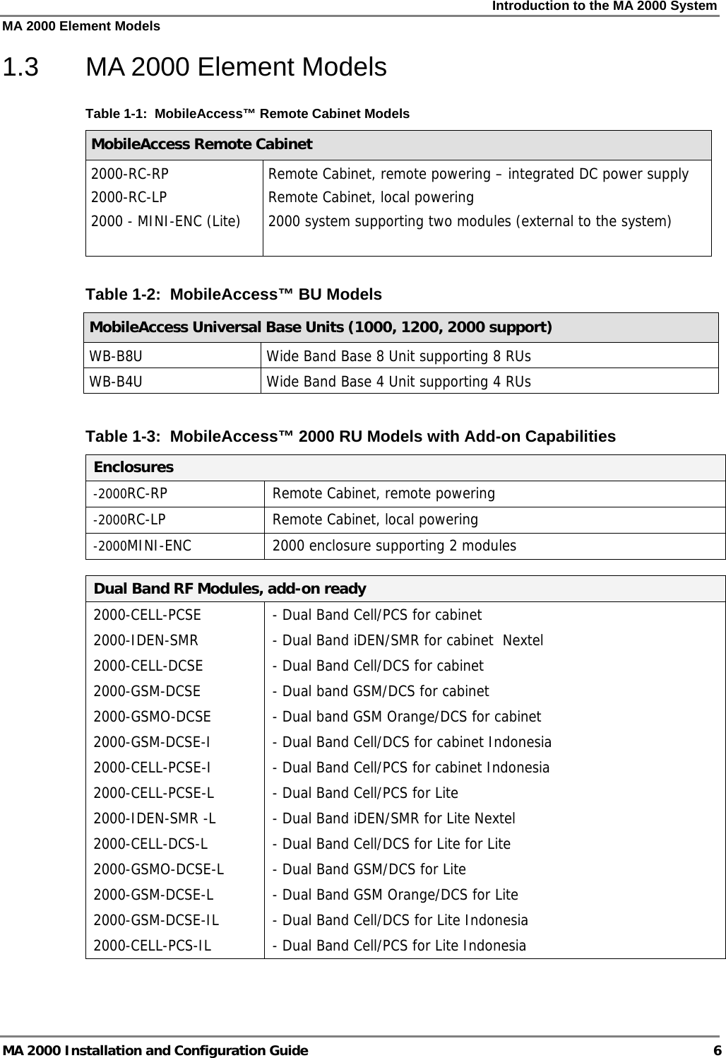 Introduction to the MA 2000 System MA 2000 Element Models MA 2000 Installation and Configuration Guide  6 1.3  MA 2000 Element Models Table  1-1:  MobileAccess™ Remote Cabinet Models MobileAccess Remote Cabinet 2000-RC-RP 2000-RC-LP 2000 - MINI-ENC (Lite)  Remote Cabinet, remote powering – integrated DC power supply Remote Cabinet, local powering 2000 system supporting two modules (external to the system)       Table  1-2:  MobileAccess™ BU Models MobileAccess Universal Base Units (1000, 1200, 2000 support) WB-B8U  Wide Band Base 8 Unit supporting 8 RUs WB-B4U  Wide Band Base 4 Unit supporting 4 RUs  Table  1-3:  MobileAccess™ 2000 RU Models with Add-on Capabilities Enclosures 2000-RC-RP  Remote Cabinet, remote powering 2000-RC-LP Remote Cabinet, local powering 2000-MINI-ENC 2000 enclosure supporting 2 modules  Dual Band RF Modules, add-on ready 2000-CELL-PCSE 2000-IDEN-SMR 2000-CELL-DCSE 2000-GSM-DCSE 2000-GSMO-DCSE 2000-GSM-DCSE-I 2000-CELL-PCSE-I 2000-CELL-PCSE-L 2000-IDEN-SMR -L 2000-CELL-DCS-L 2000-GSMO-DCSE-L 2000-GSM-DCSE-L 2000-GSM-DCSE-IL 2000-CELL-PCS-IL - Dual Band Cell/PCS for cabinet - Dual Band iDEN/SMR for cabinet  Nextel - Dual Band Cell/DCS for cabinet - Dual band GSM/DCS for cabinet - Dual band GSM Orange/DCS for cabinet - Dual Band Cell/DCS for cabinet Indonesia - Dual Band Cell/PCS for cabinet Indonesia - Dual Band Cell/PCS for Lite - Dual Band iDEN/SMR for Lite Nextel - Dual Band Cell/DCS for Lite for Lite - Dual Band GSM/DCS for Lite - Dual Band GSM Orange/DCS for Lite - Dual Band Cell/DCS for Lite Indonesia - Dual Band Cell/PCS for Lite Indonesia  