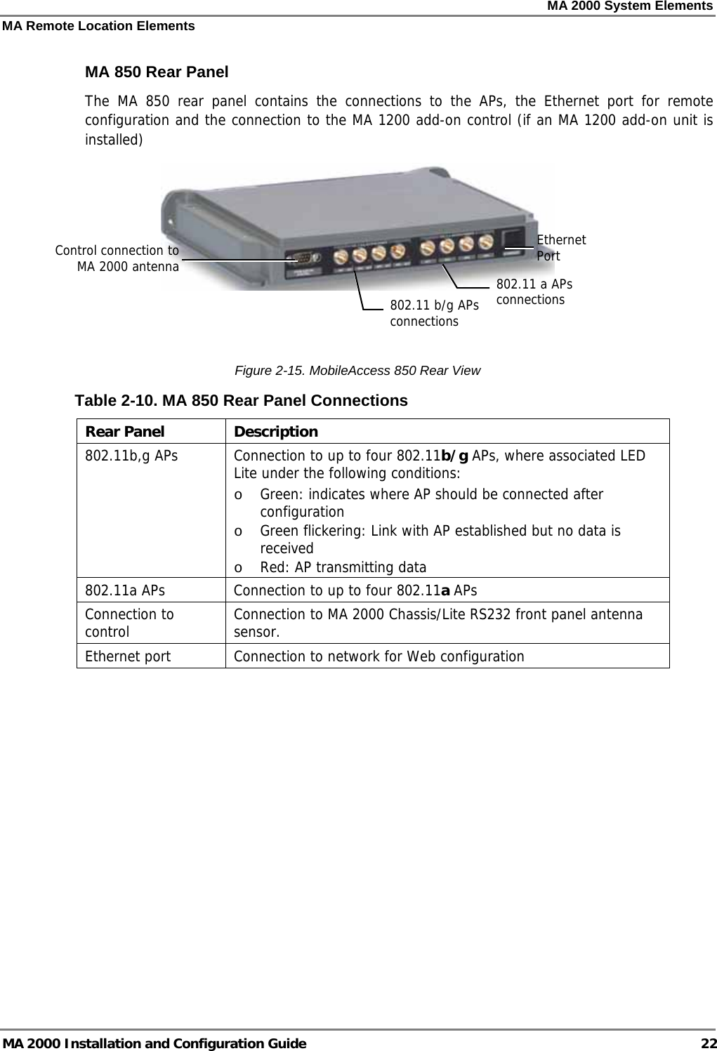 MA 2000 System Elements MA Remote Location Elements MA 2000 Installation and Configuration Guide  22  MA 850 Rear Panel The MA 850 rear panel contains the connections to the APs, the Ethernet port for remote configuration and the connection to the MA 1200 add-on control (if an MA 1200 add-on unit is installed)    Figure  2-15. MobileAccess 850 Rear View Table  2-10. MA 850 Rear Panel Connections Rear Panel  Description 802.11b,g APs  Connection to up to four 802.11b/g APs, where associated LED Lite under the following conditions: o Green: indicates where AP should be connected after configuration o Green flickering: Link with AP established but no data is received o Red: AP transmitting data 802.11a APs  Connection to up to four 802.11a APs Connection to control  Connection to MA 2000 Chassis/Lite RS232 front panel antenna sensor.  Ethernet port  Connection to network for Web configuration   802.11 b/g APs connectionsEthernet Port 802.11 a APs connections Control connection to MA 2000 antenna 