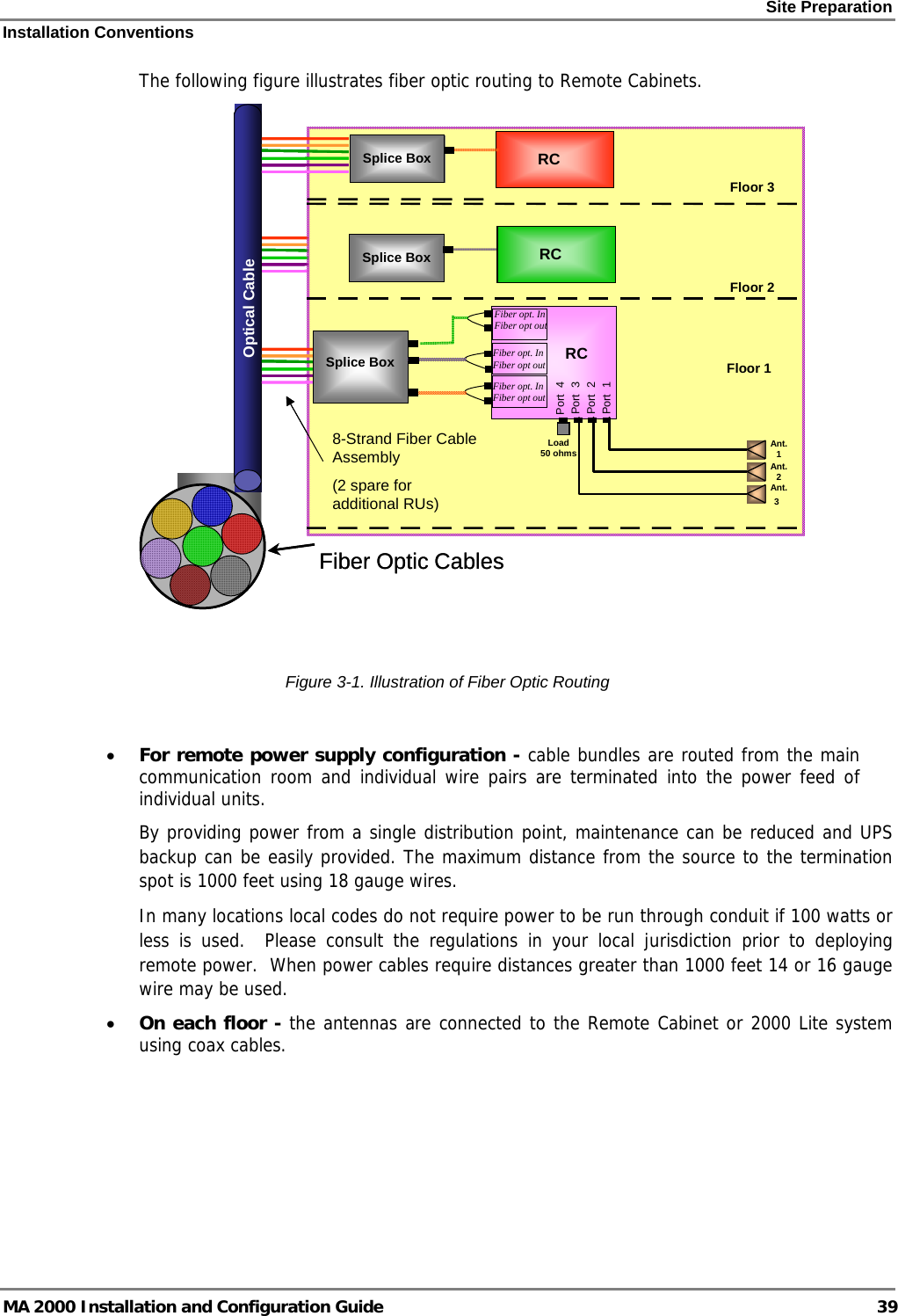 Site Preparation Installation Conventions MA 2000 Installation and Configuration Guide  39 The following figure illustrates fiber optic routing to Remote Cabinets.  Optical CableRCPort  1Port  2Port  3Ant.1Ant.2Ant.3Load50 ohmsRCRCFloor 3Floor 2Floor 1Fiber Optic Cables8-Strand Fiber Cable Assembly(2 spare for additional RUs)Splice BoxPort  4Splice BoxSplice BoxFiber opt. InFiber opt outFiber opt. InFiber opt outFiber opt. InFiber opt outOptical CableOptical CableRCPort  1Port  2Port  3Ant.1Ant.2Ant.3Load50 ohmsRCRCFloor 3Floor 2Floor 1Fiber Optic Cables8-Strand Fiber Cable Assembly(2 spare for additional RUs)Splice BoxSplice BoxPort  4Splice BoxSplice BoxSplice BoxSplice BoxFiber opt. InFiber opt outFiber opt. InFiber opt outFiber opt. InFiber opt out  Figure  3-1. Illustration of Fiber Optic Routing  • For remote power supply configuration - cable bundles are routed from the main communication room and individual wire pairs are terminated into the power feed of individual units.   By providing power from a single distribution point, maintenance can be reduced and UPS backup can be easily provided. The maximum distance from the source to the termination spot is 1000 feet using 18 gauge wires.   In many locations local codes do not require power to be run through conduit if 100 watts or less is used.  Please consult the regulations in your local jurisdiction prior to deploying remote power.  When power cables require distances greater than 1000 feet 14 or 16 gauge wire may be used.    • On each floor - the antennas are connected to the Remote Cabinet or 2000 Lite system using coax cables. 