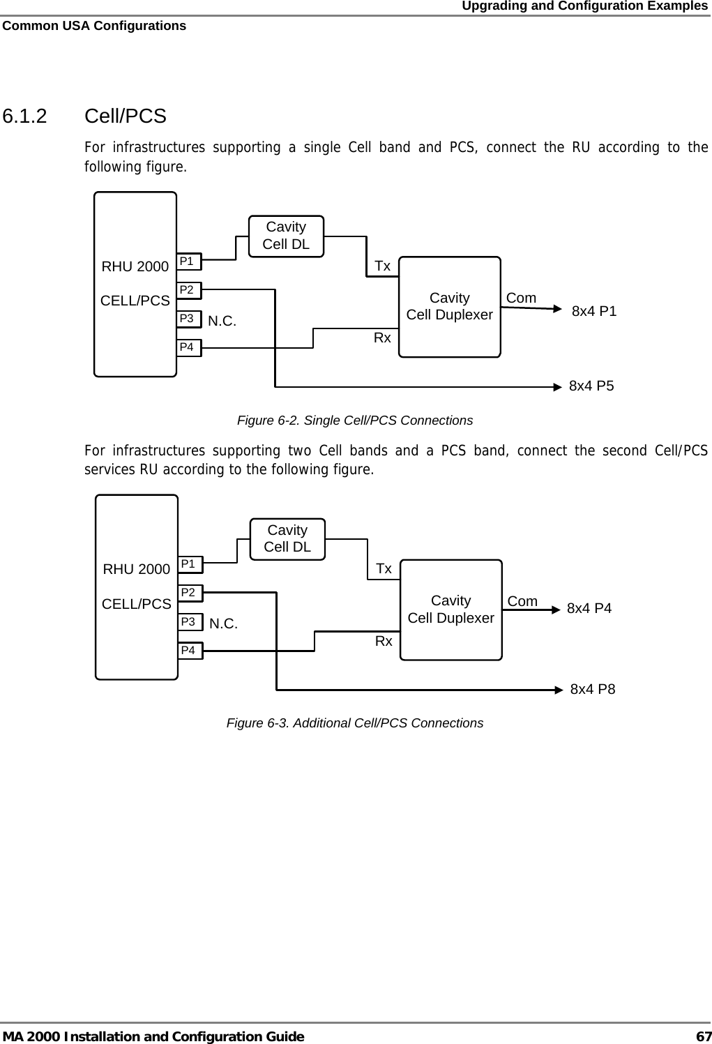 Upgrading and Configuration Examples Common USA Configurations MA 2000 Installation and Configuration Guide  67  6.1.2 Cell/PCS For infrastructures supporting a single Cell band and PCS, connect the RU according to the following figure. P1P4P3P2RHU 2000CELL/PCS Cavity Cell DuplexerN.C. 8x4 P18x4 P5CavityCell DLTxRxCom Figure  6-2. Single Cell/PCS Connections For infrastructures supporting two Cell bands and a PCS band, connect the second Cell/PCS services RU according to the following figure. P1P4P3P2RHU 2000CELL/PCS Cavity Cell DuplexerN.C. 8x4 P48x4 P8CavityCell DLTxRxCom Figure  6-3. Additional Cell/PCS Connections 