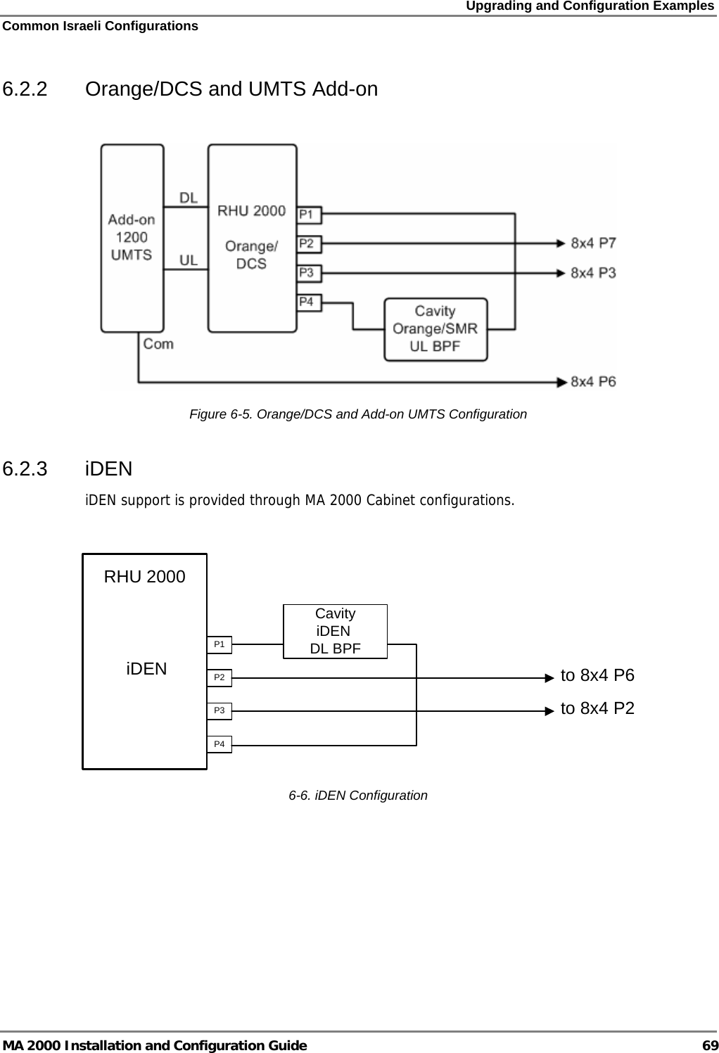 Upgrading and Configuration Examples Common Israeli Configurations MA 2000 Installation and Configuration Guide  69 6.2.2  Orange/DCS and UMTS Add-on   Figure  6-5. Orange/DCS and Add-on UMTS Configuration 6.2.3 iDEN iDEN support is provided through MA 2000 Cabinet configurations.  RHU 2000iDENP1P2P3P4CavityiDEN DL BPFto 8x4 P6to 8x4 P2  6-6. iDEN Configuration 